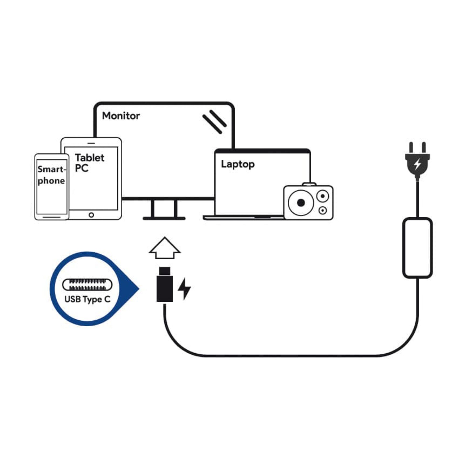 USB-C, Monitormaybe, Laptop, Lautsprecher, Bildschirm