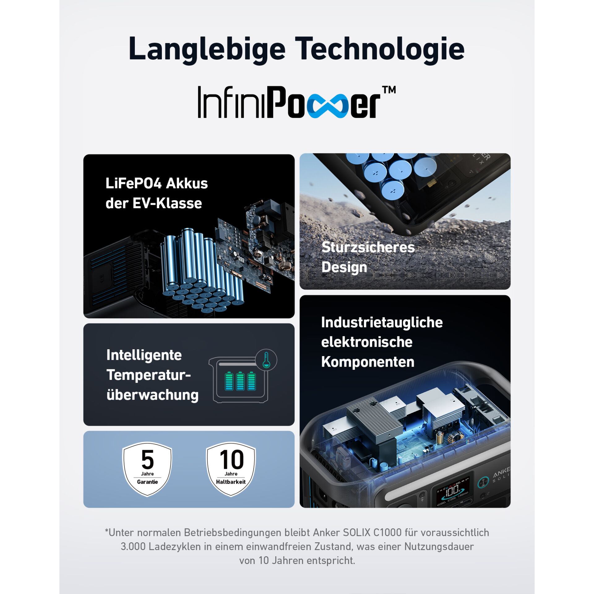 Computerausrüstung, Elektronik, Hardware, Werbung