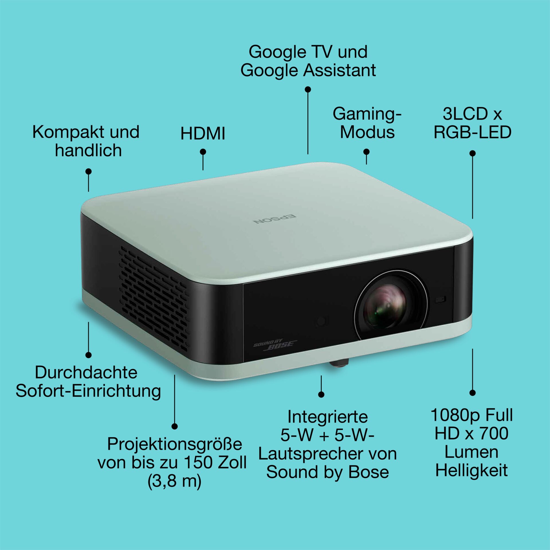 Elektronik, Beamer, Sprecher