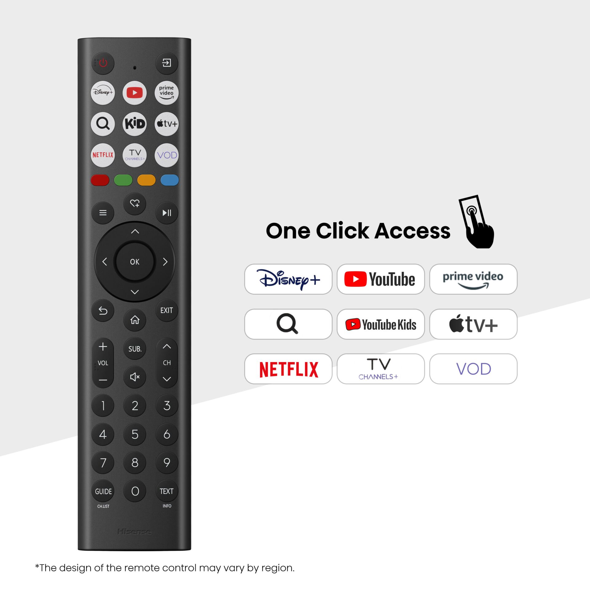 Elektronik, Fernsteuerung, Elektronik, Fernsteuerung