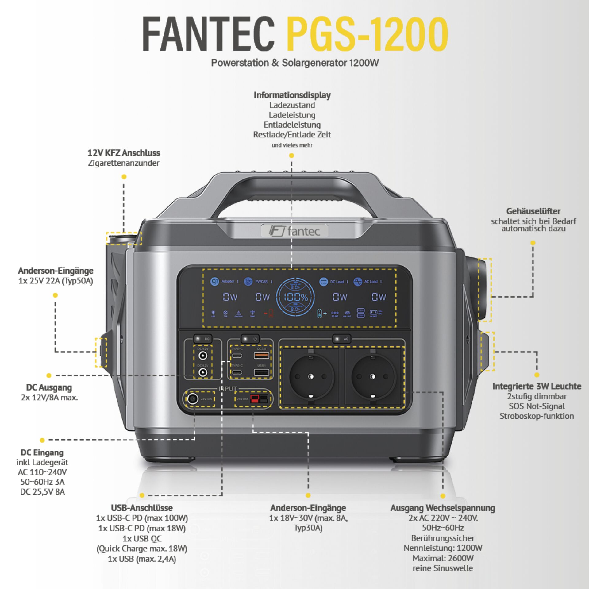 Powerstation, Inverter, Solargenerator, LCD-Anzeige, AC-Steckdosen