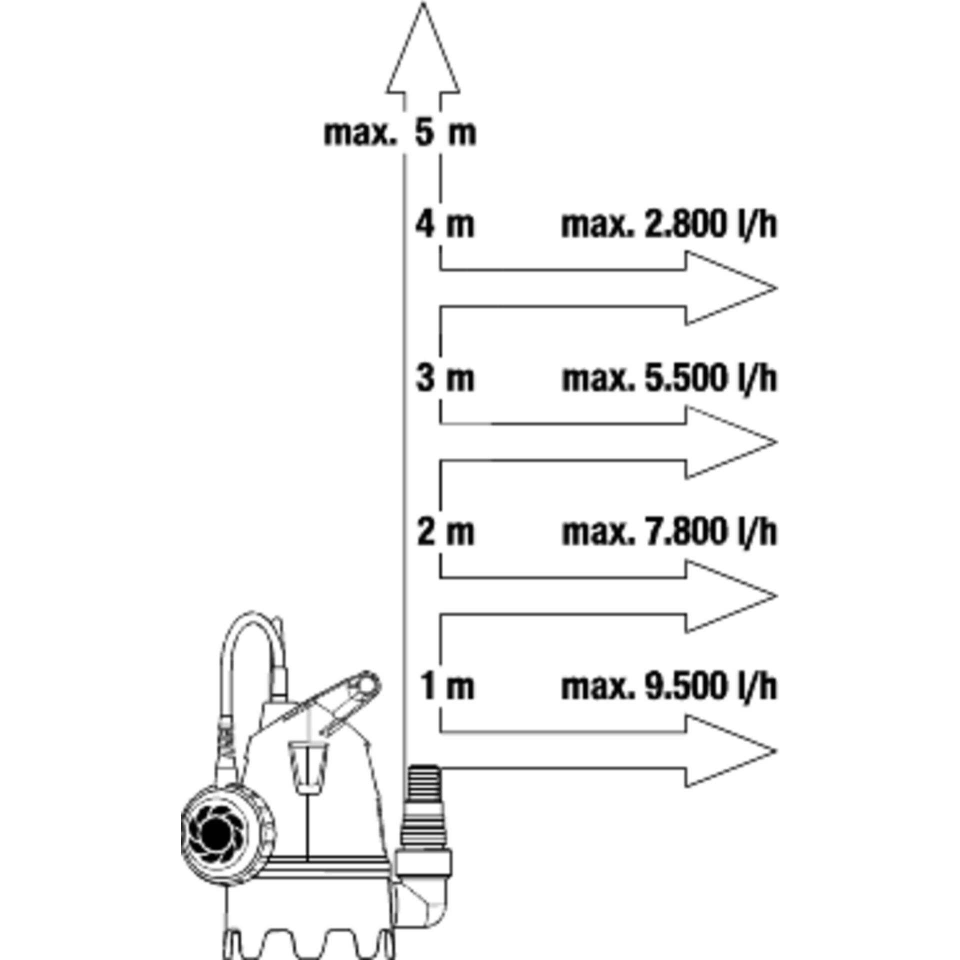 Sinken, Waschbeckenhahn