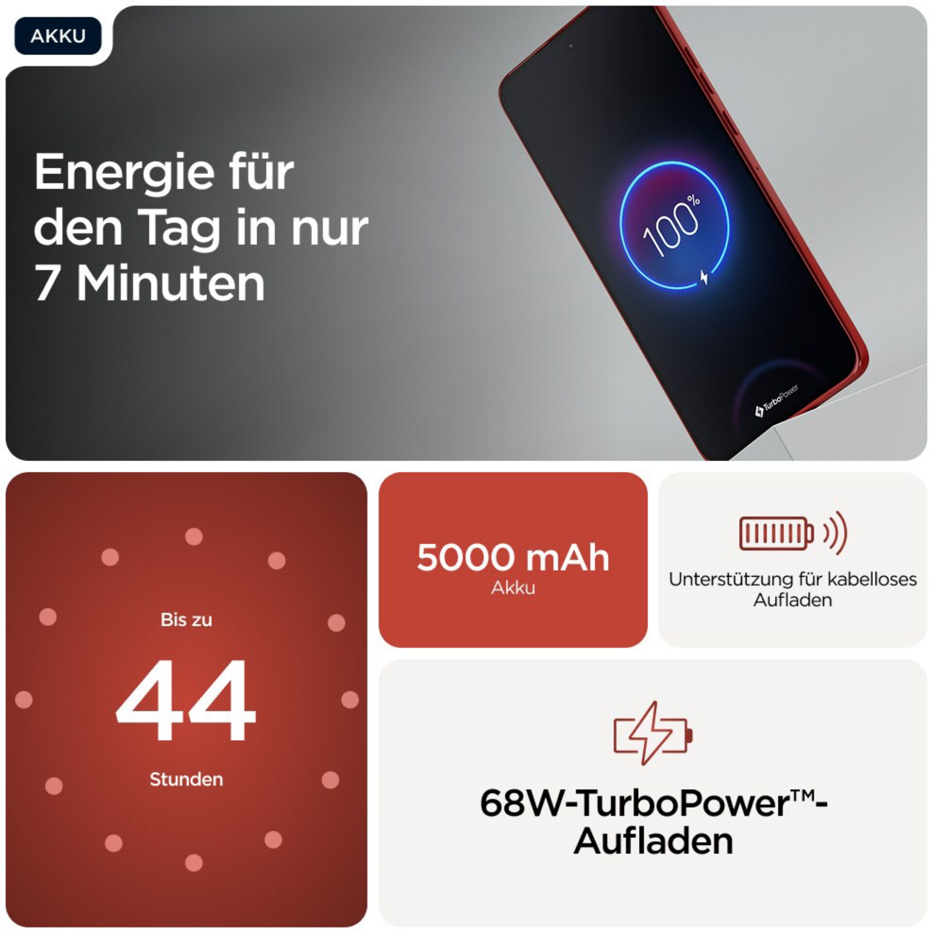 Computerausrüstung, Elektronik, Hardware