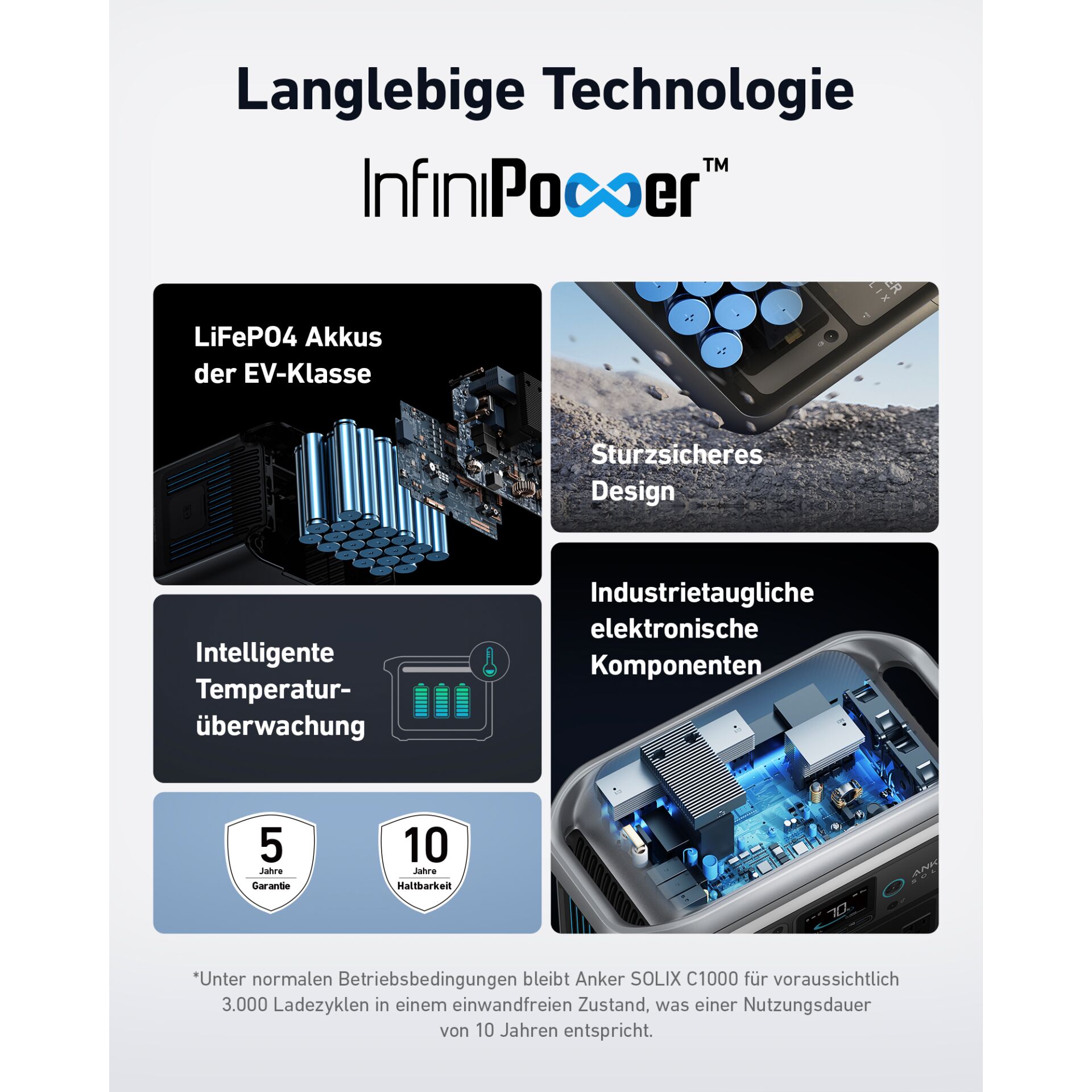 Elektronik, Telefon, Handy, Computer-Hardware, Computerausrüstung