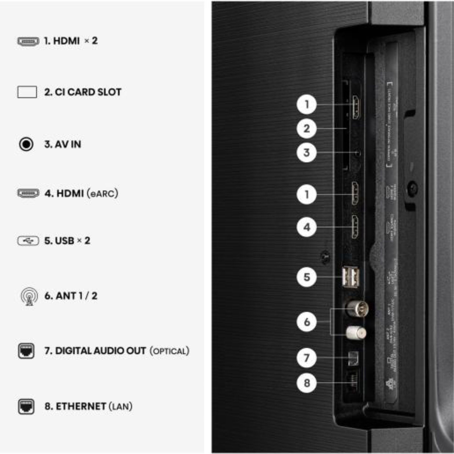HDMI, USB, Ethernet, AV-Eingang, Kartensteckplatz
