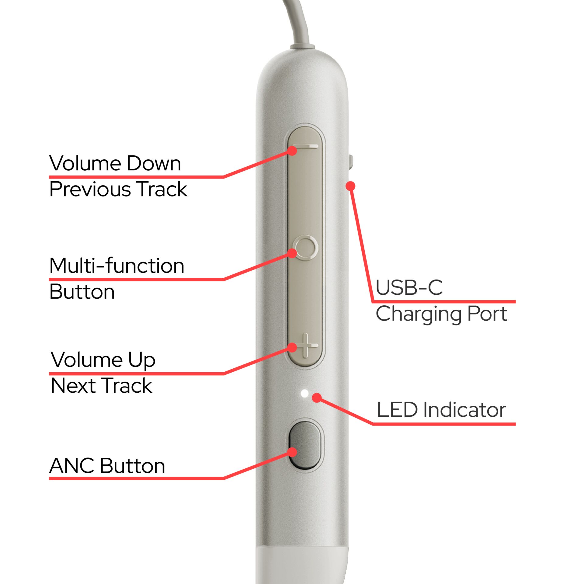 Kopfhörer, In-Ear, USB-C Ladeanschluss, LED Anzeige, ANC Taste