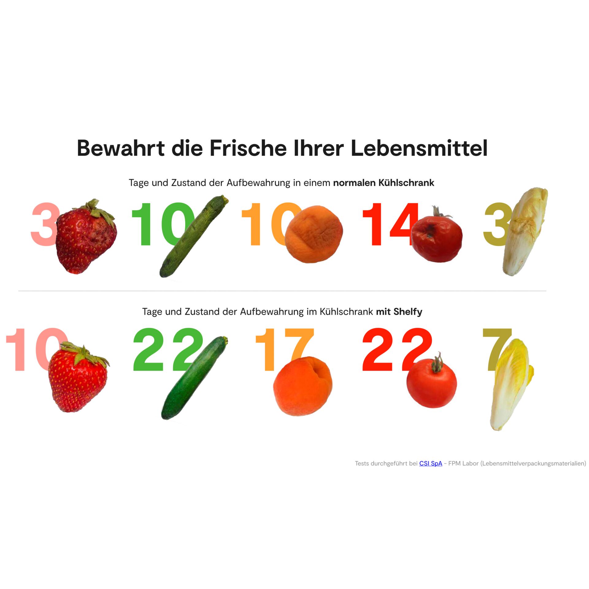 Beere, Essen, Obst, Produzieren, Erdbeere, Beere, Essen, Obst, Produzieren, Erdbeere