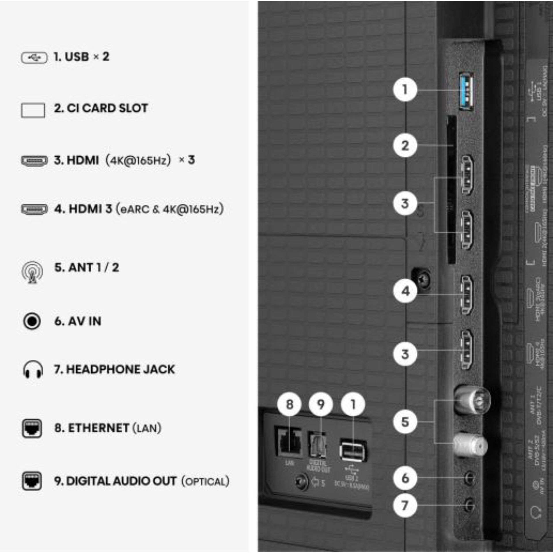 USB, HDMI, Ethernet, AV IN, Kopfhöreranschluss