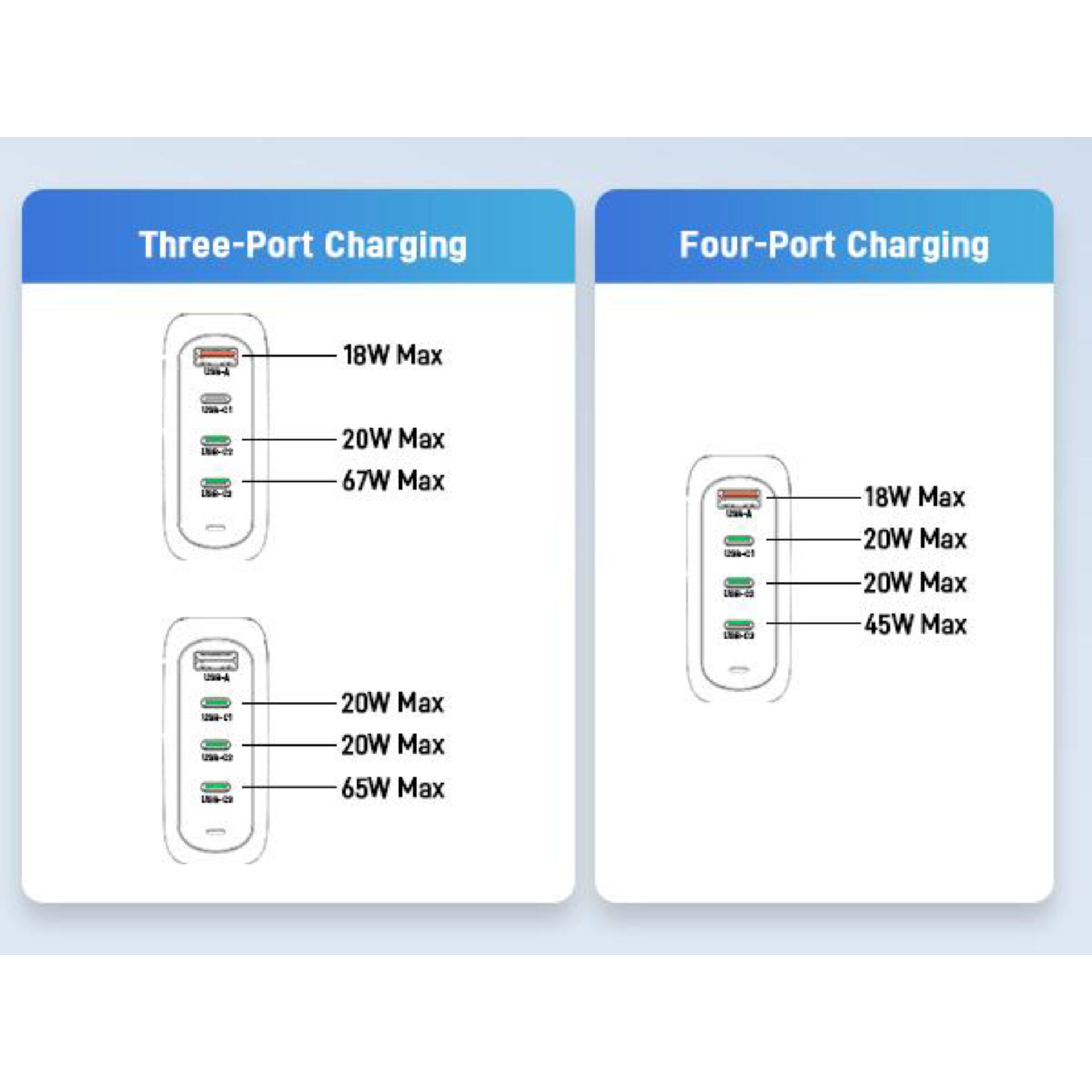 Ladegerät, USB-C, USB-A, Mehrfachsteckdose, Anschlussdiagramm