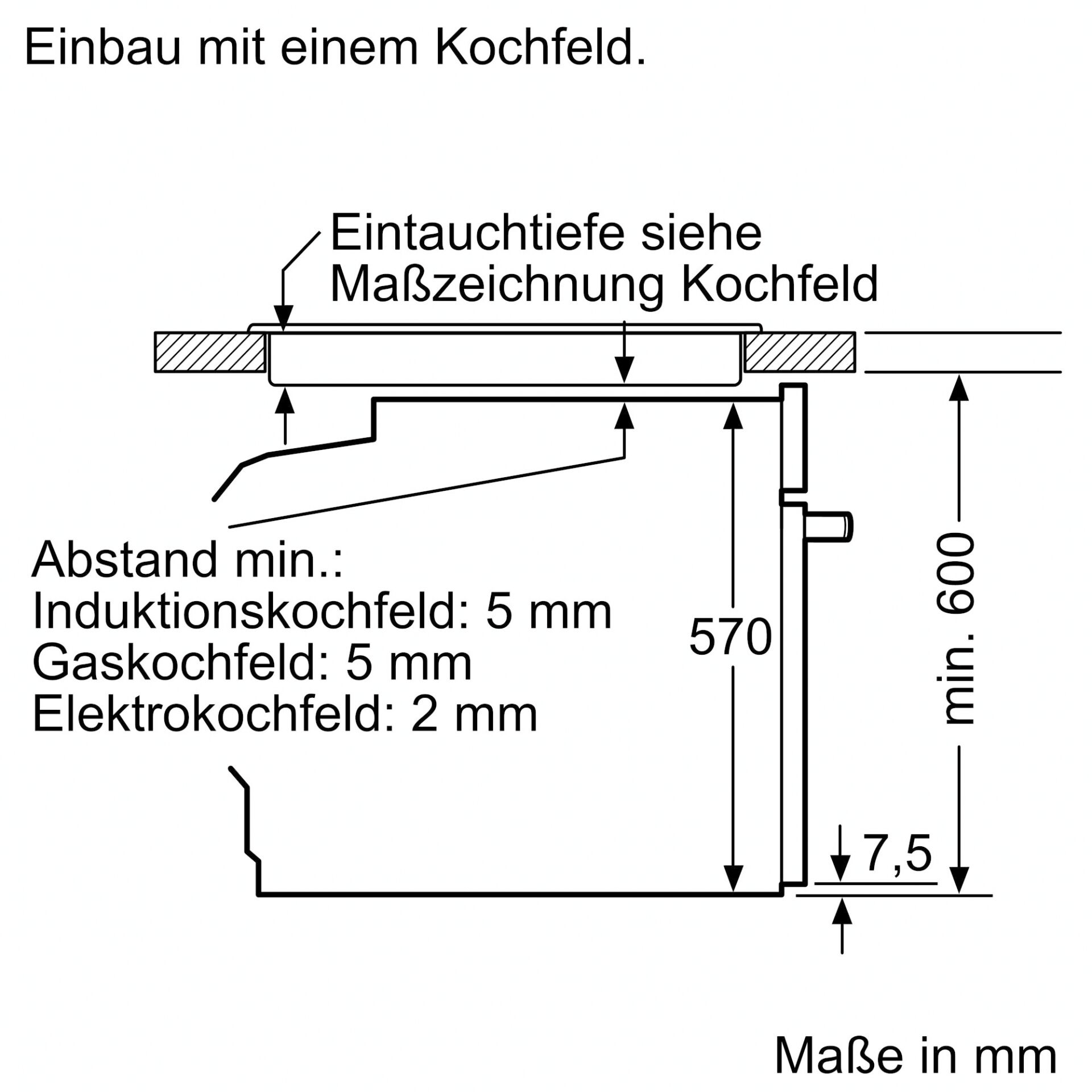 Diagramm, Handlung, Architektur, Gebäude, Wohnen