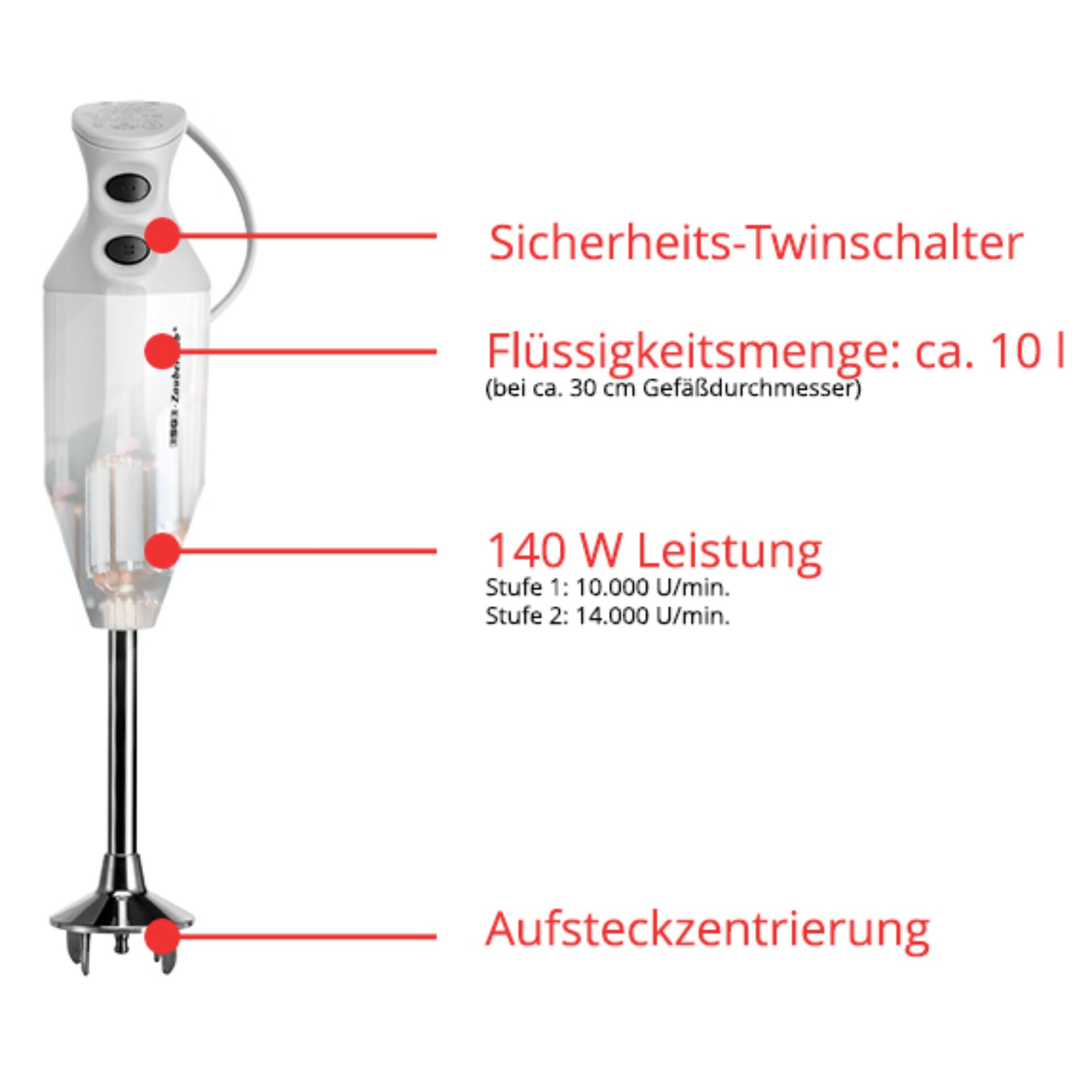 Gerät, Elektrisches Gerät, Mischer