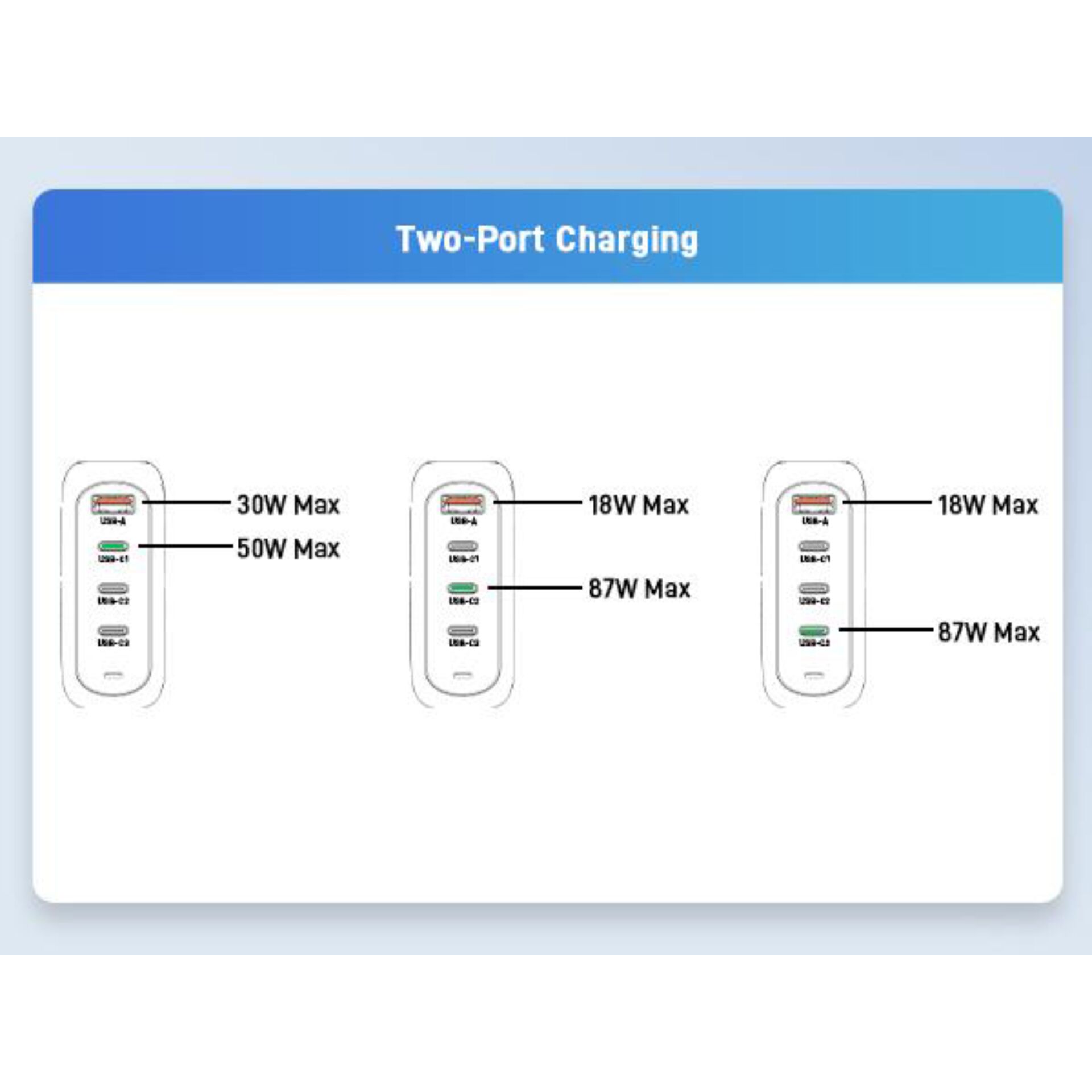 Zwei-Port-Ladung, USB-C, Powerbank, Ladeanschlüsse, Maximale Leistung