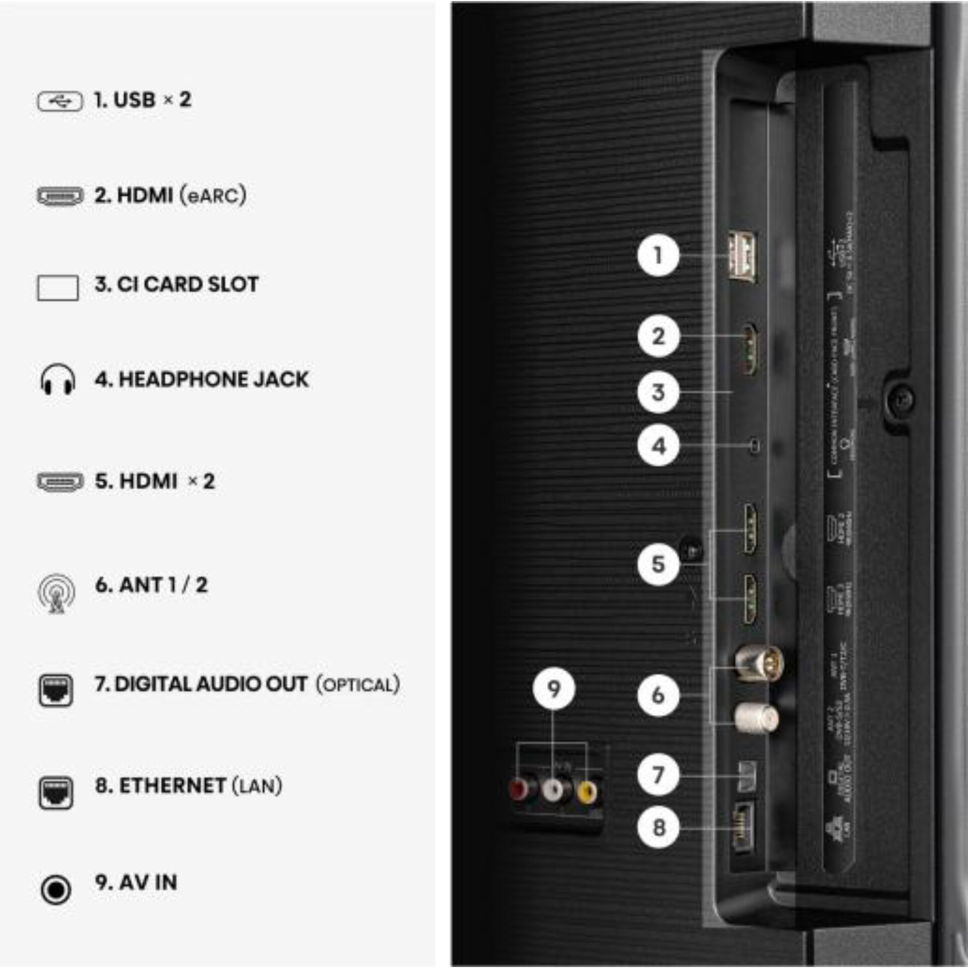 USB-Anschlüsse, HDMI, CI-Kartensteckplatz, Kopfhörerbuchse, Ethernet
