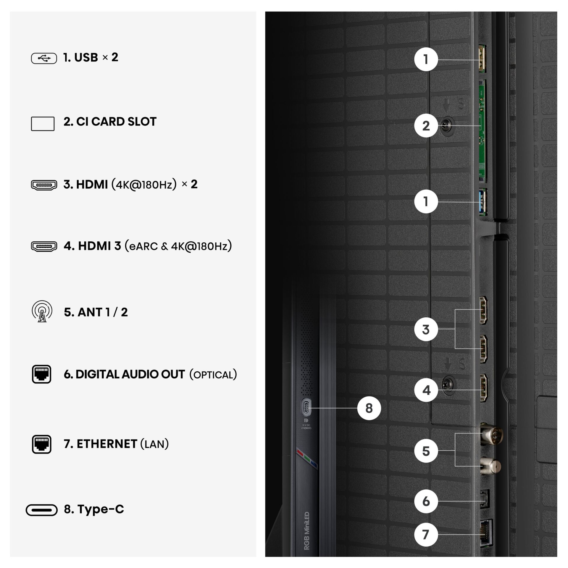 usb, ci card slot, hdmi, ant, ethernet