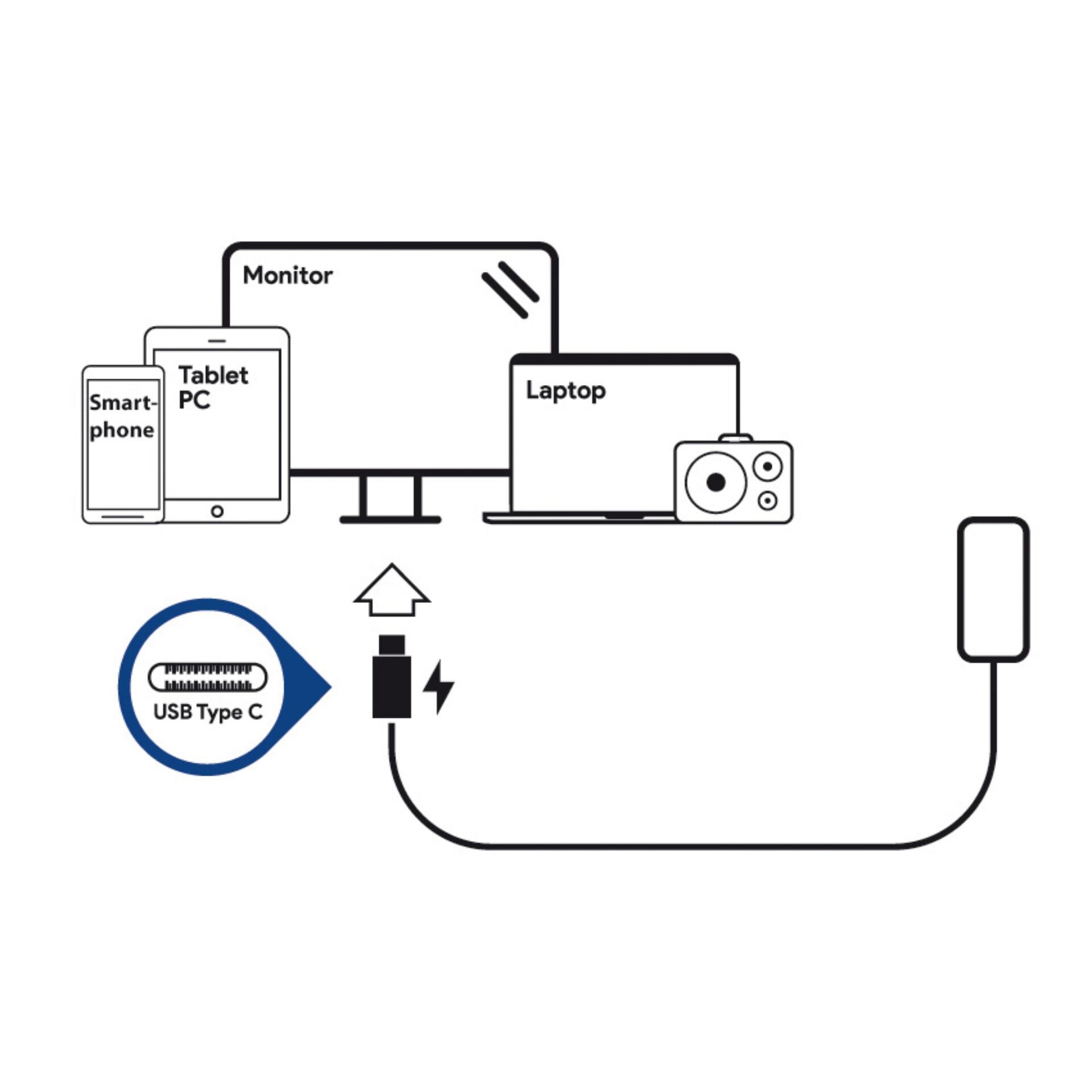 USB-C, Ladegerät, Kabel, Monitor, Laptop