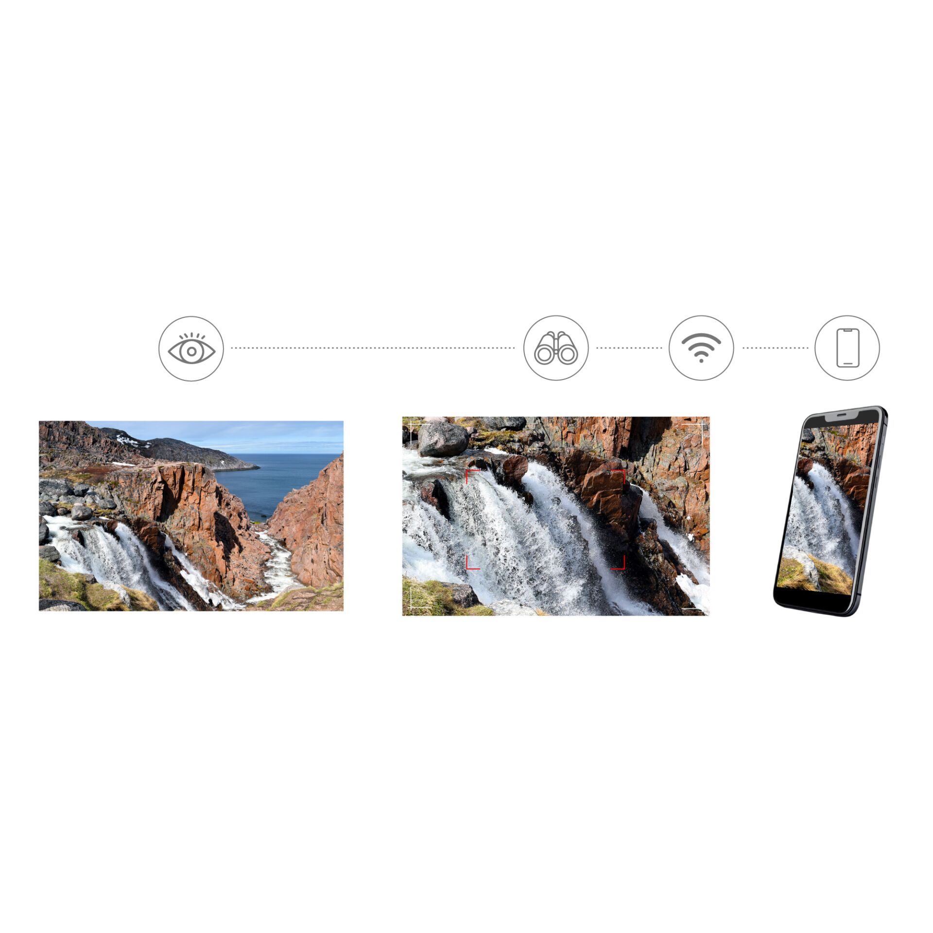 wasserfall, felsige landschaft, natur, luftaufnahme, mobil synchronisieren