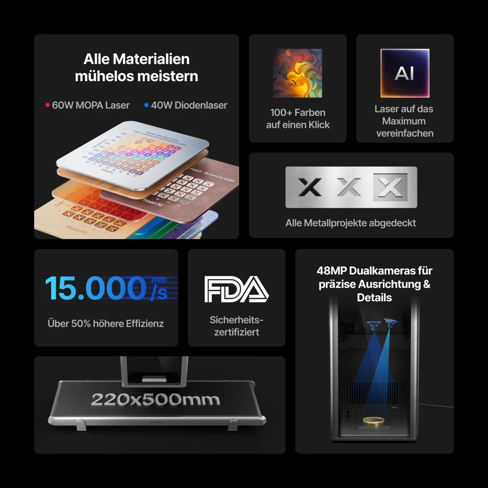 Tablettengrößen, LED-Display, Multicolor-Farbpalette, Werkstoff Metall, Scanner-Layer