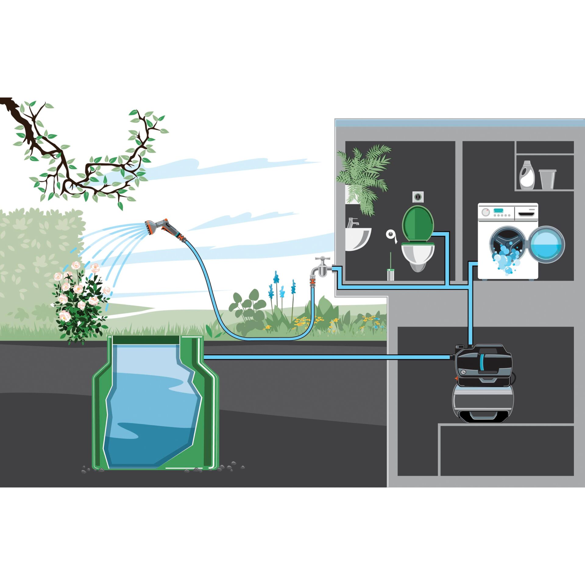 Gerät, Elektrisches Gerät, Waschmaschine