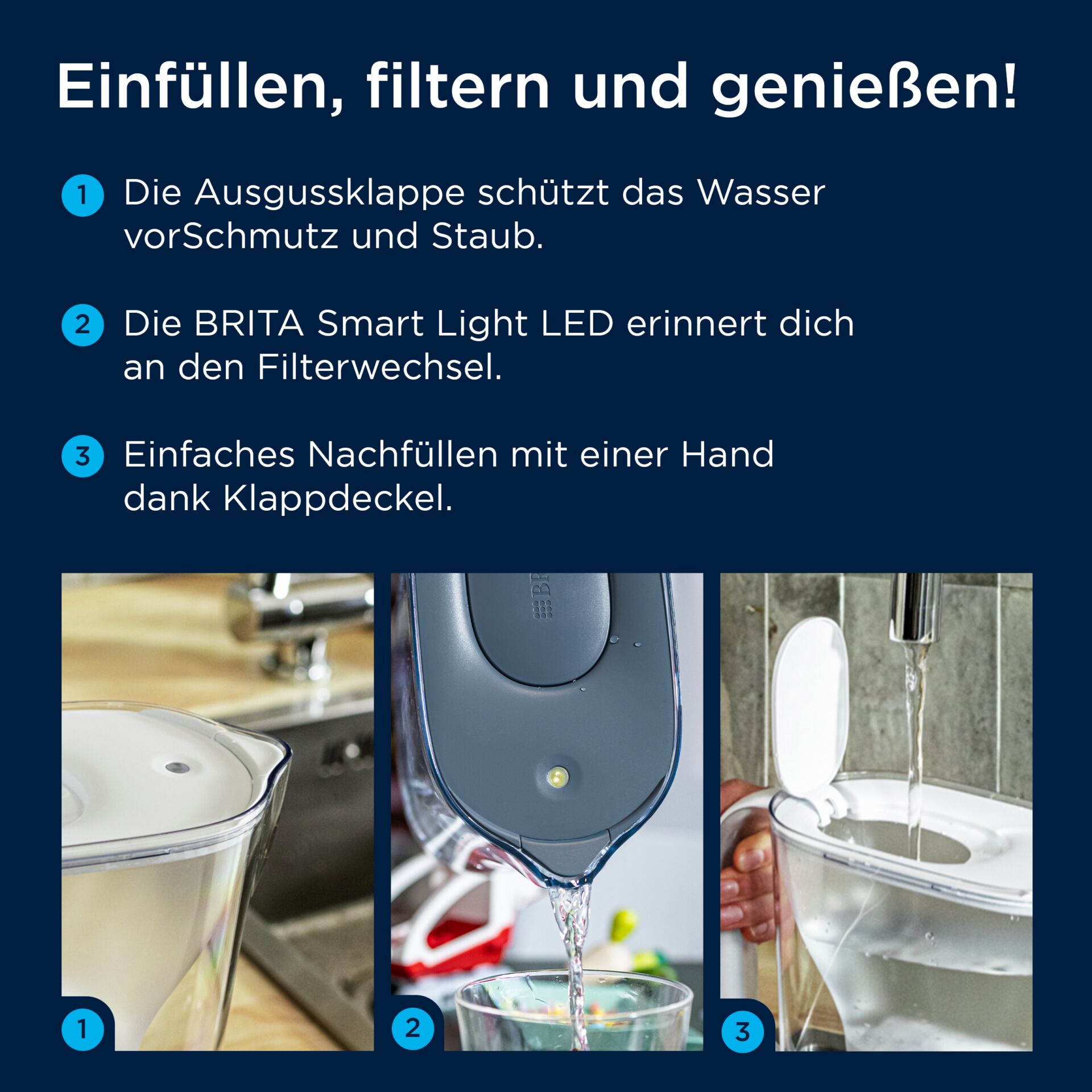 Wasserfilter, Küchengerät, LED-Anzeige, Fassungsvermögen, Deckel-Clip