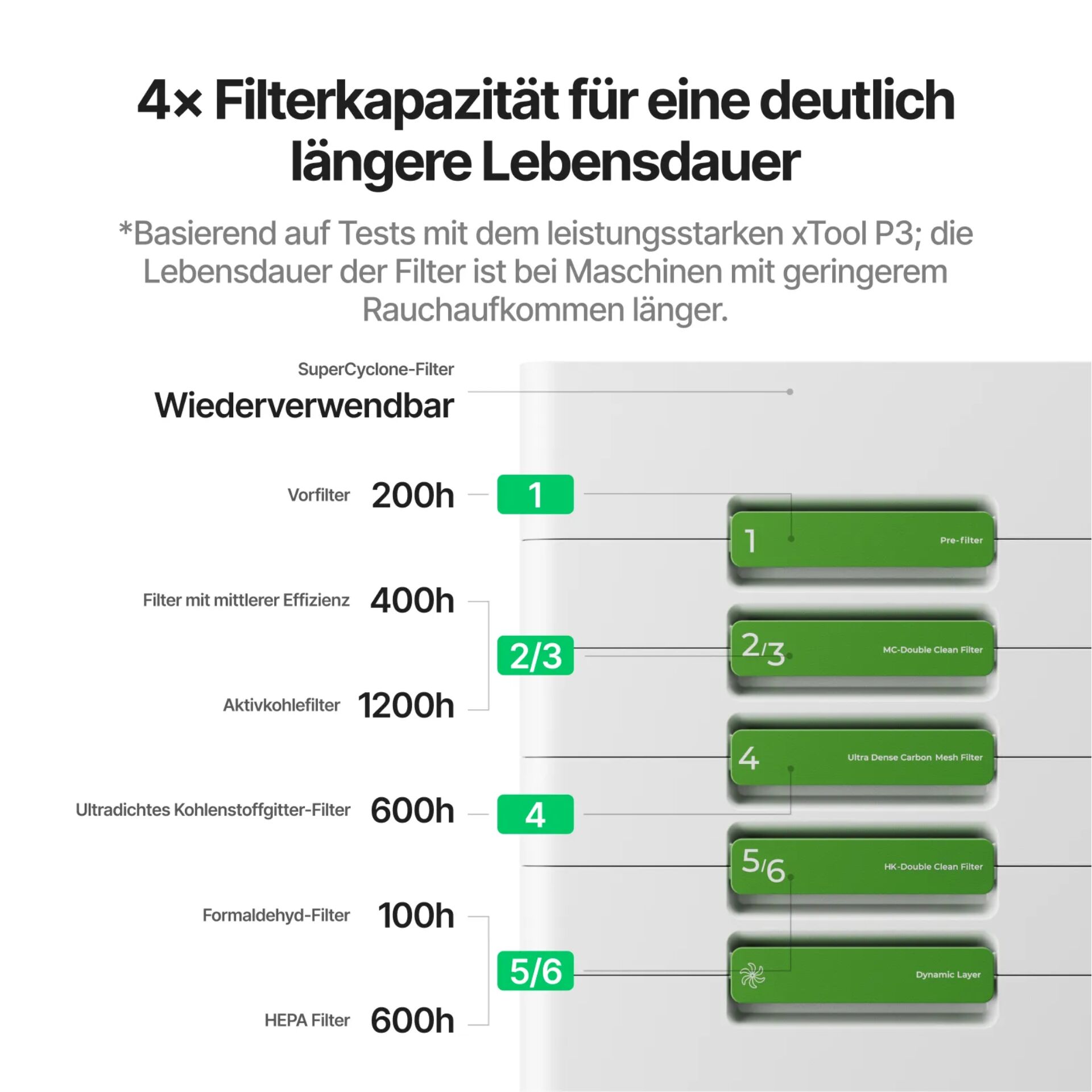 Filter, Replacement, Kohlenstoff, Grün, Hepa