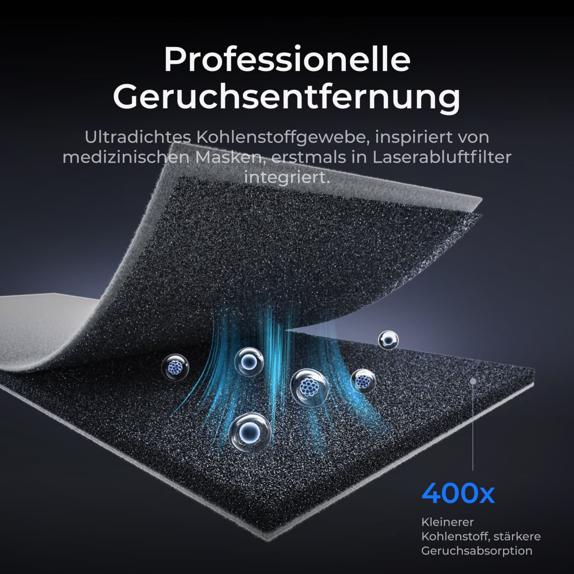 Geruchsnutzung, Kohlenstoffgewebe, Kohlenstoff, Geruchsabsorption, Filtermaterial