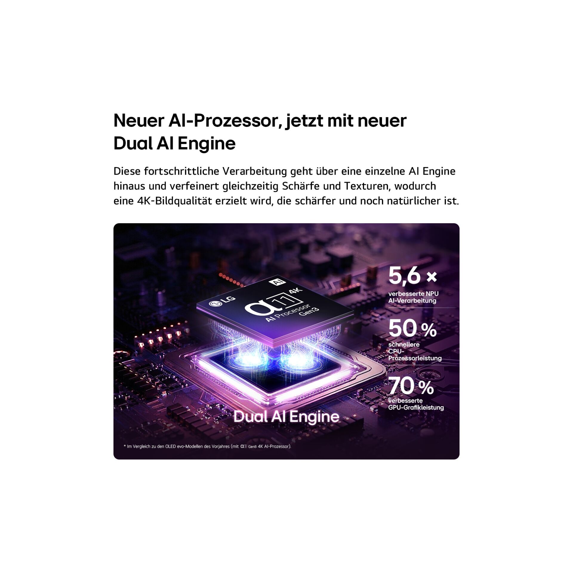 AI-Prozessor, Dual AI Engine, CPU-GPU Boost, 4K Bildqualität, Chip-Renderung