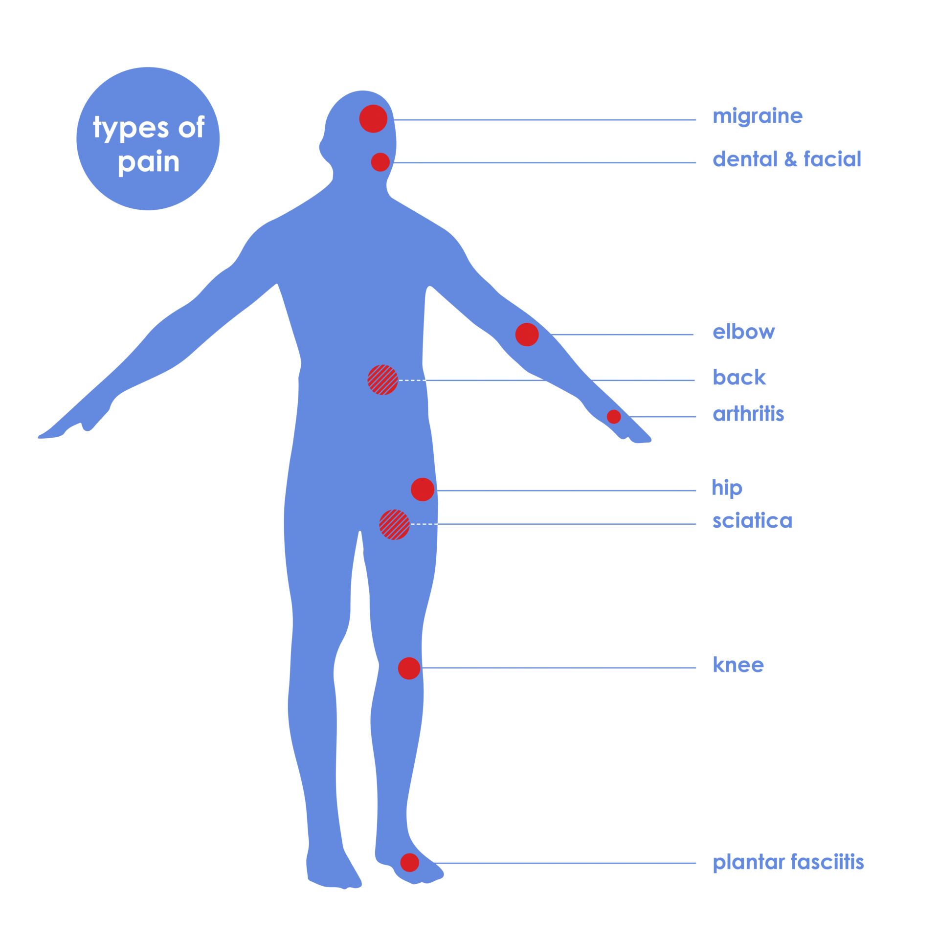 Diagramm, Handlung, Person, Messungen