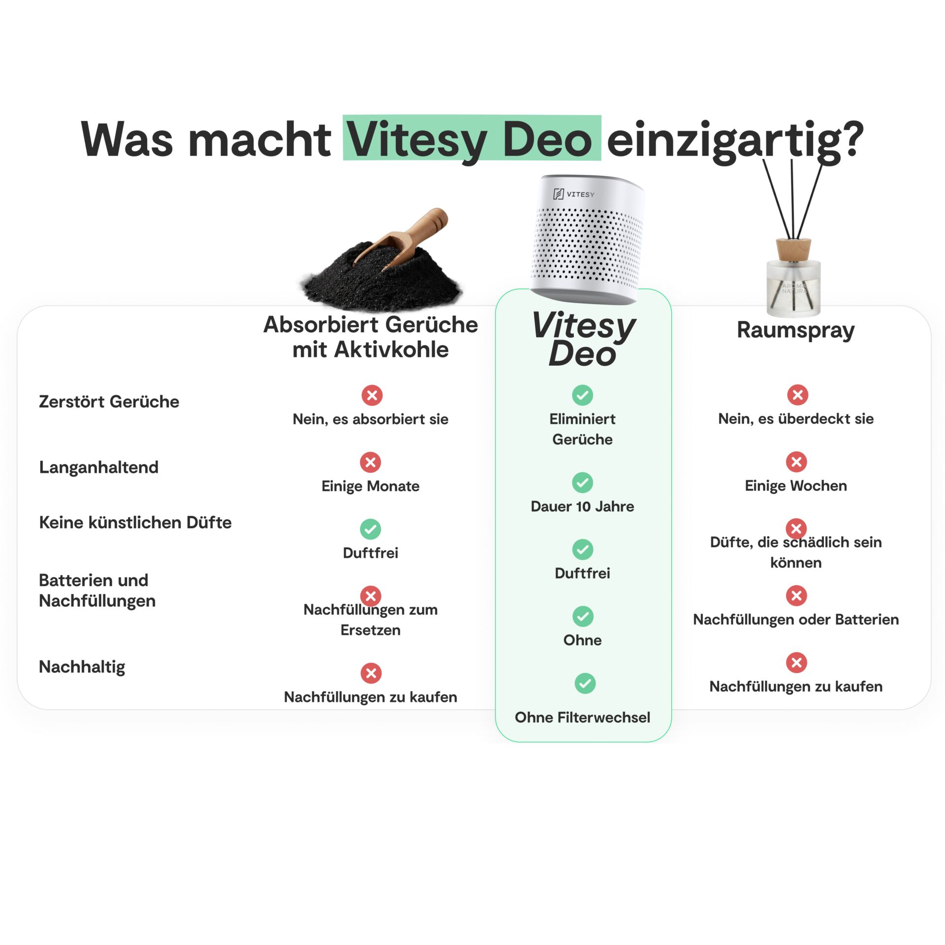 Deo, Luftreiniger, Aktivkohle, Duftfrei, Raumspray