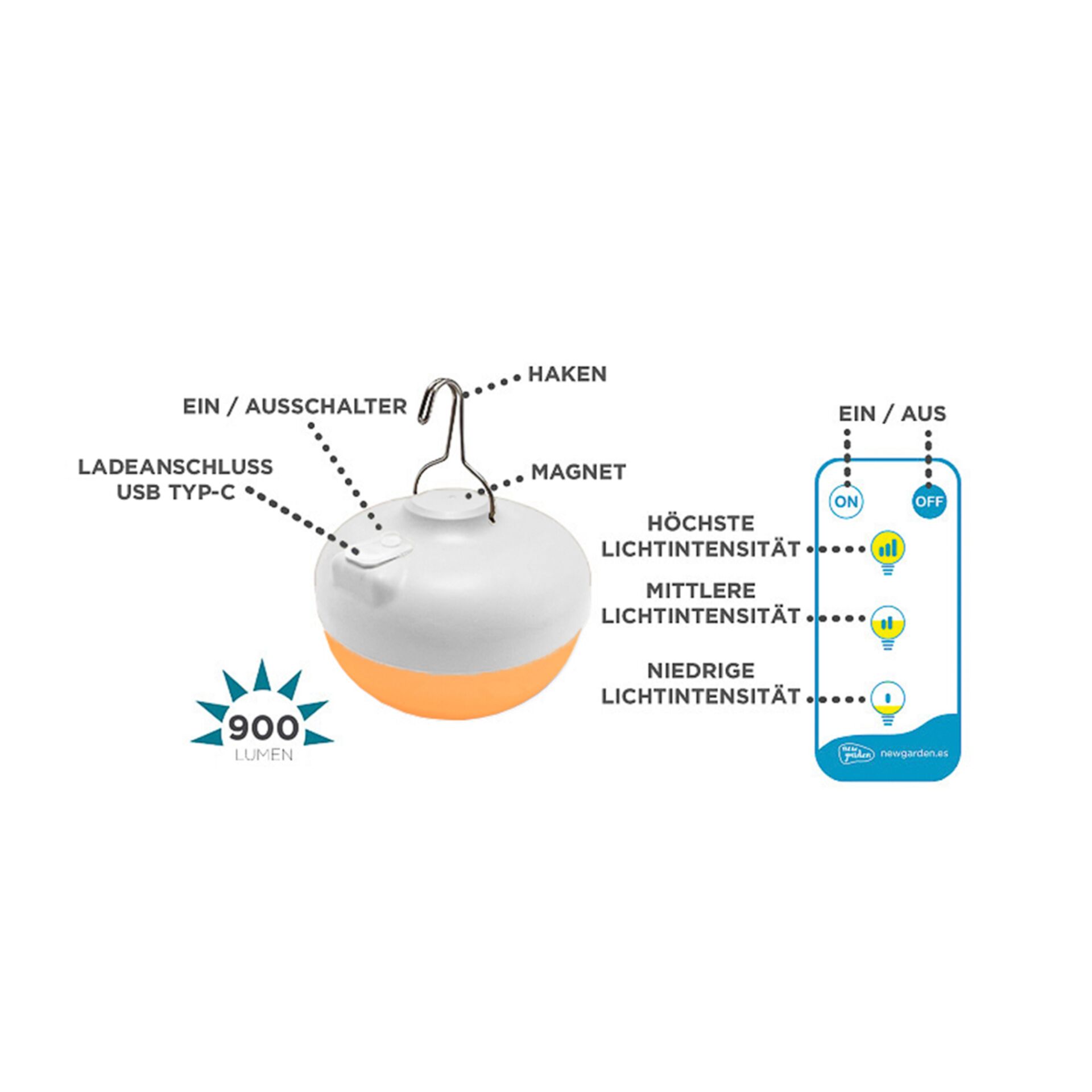 Elektronik, Hardware, Töpferei, Handlung, Topf