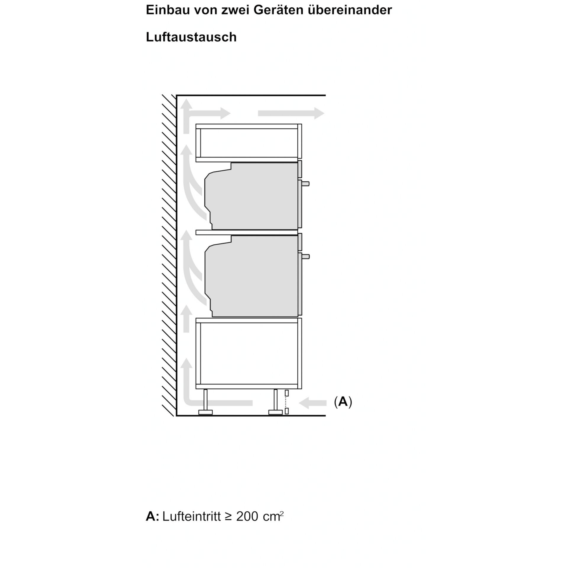 Elektrisches Gerät, Gerät