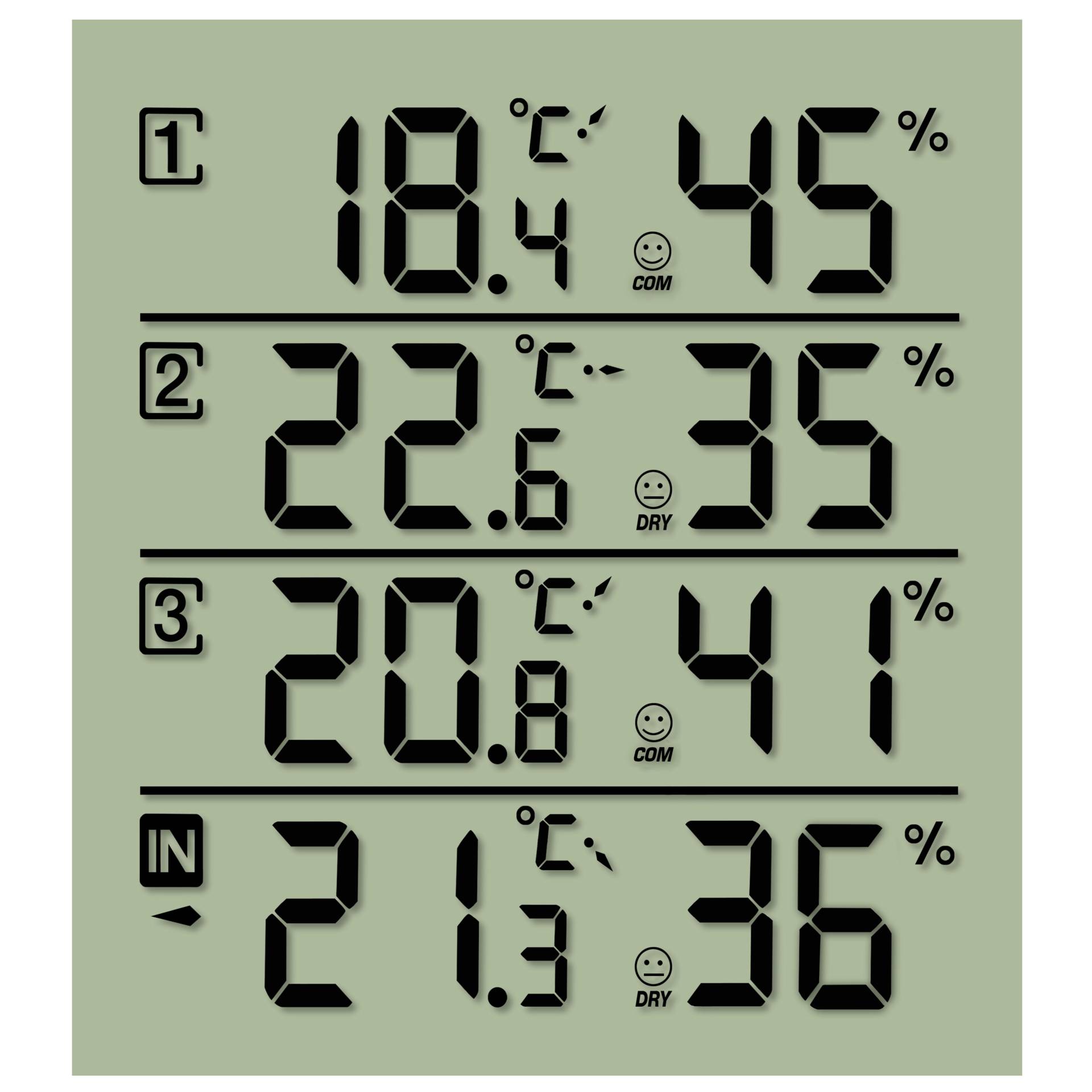 Computerausrüstung, Überwachen, Bildschirm, Anzeigetafel