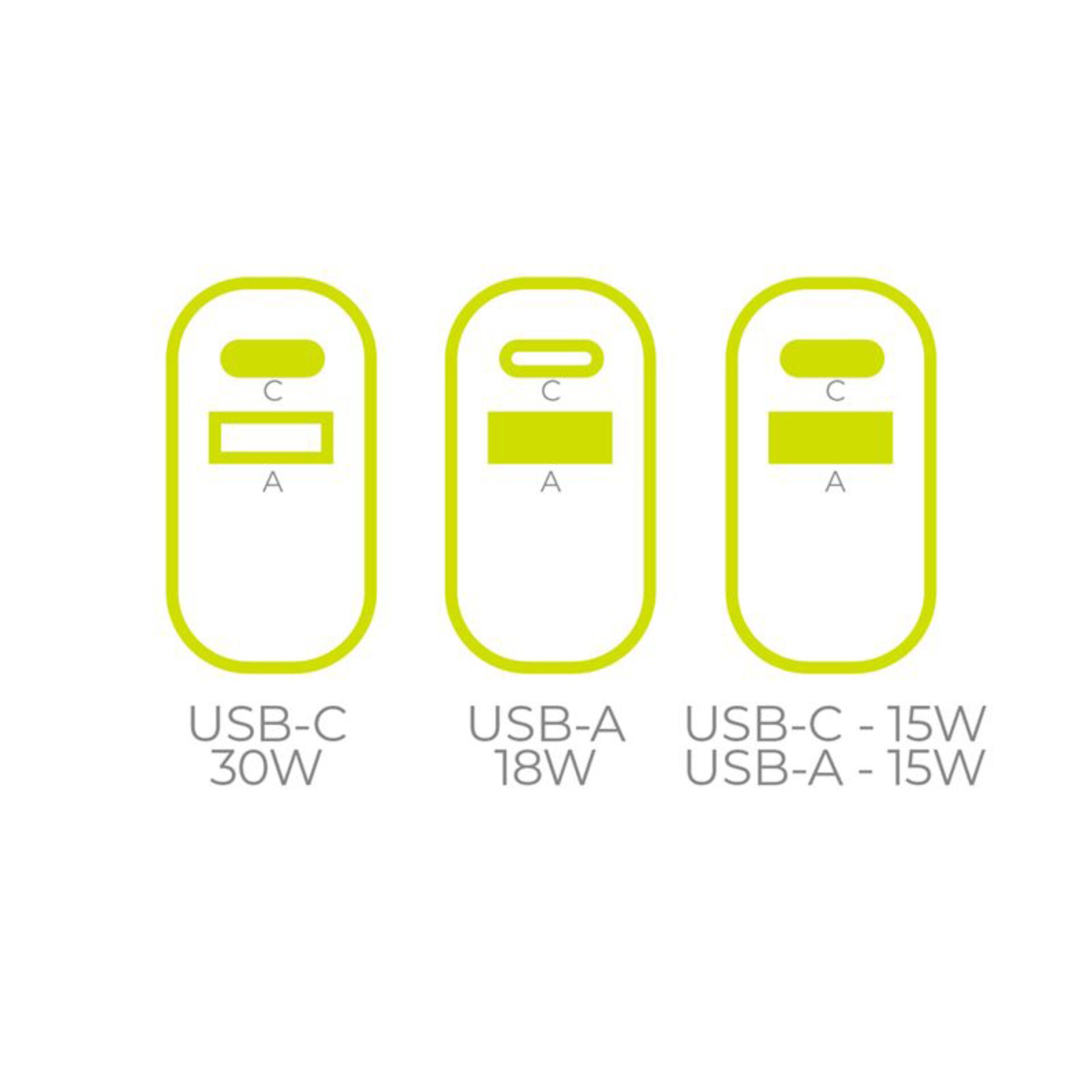 USB-C 30W, USB-A 18W, USB-C 15W USB-A 15W, Ladegerät, Ladeanschluss