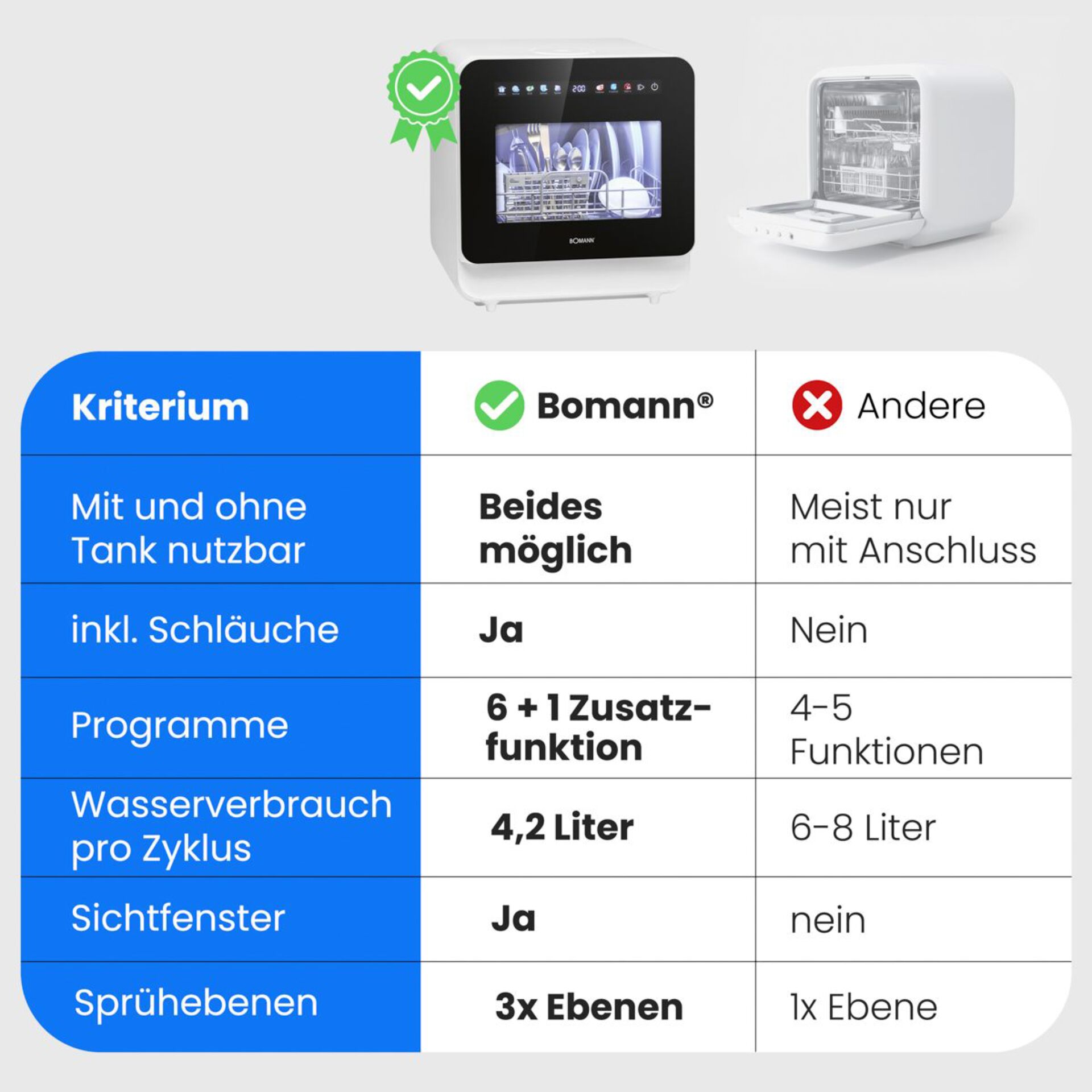 Küchengerät, Ultraschall, Spülmaschine, Kompaktes Design, Spülmaschine für Tank?