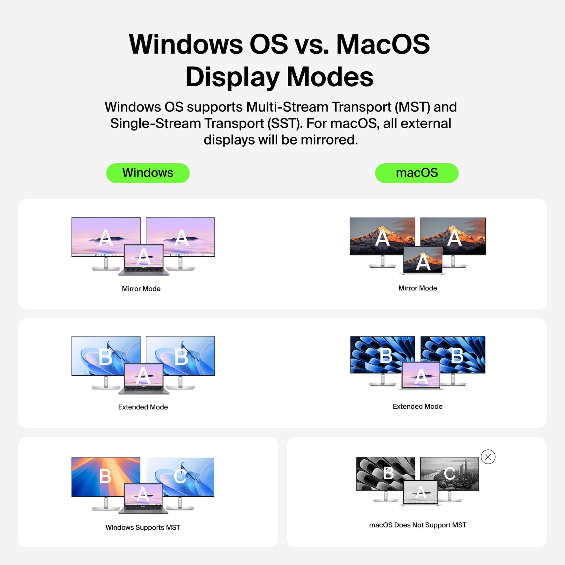Monitor, Display, Bildschirm, USB-C, Mirror-Modus