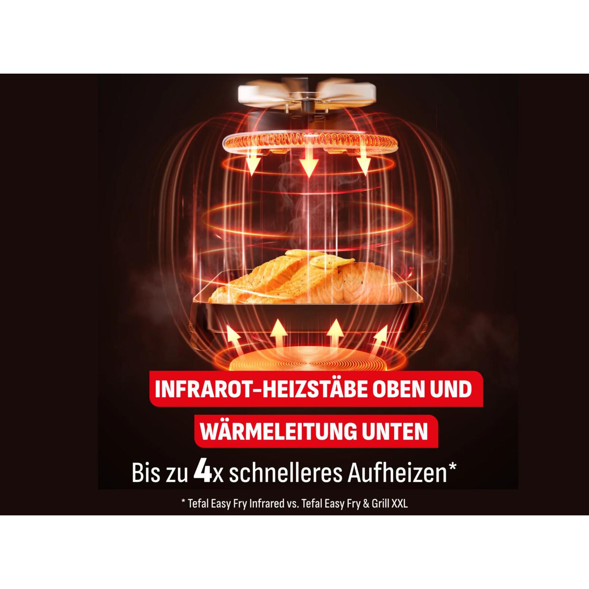 Infrarot, Heizstab, Backofen, Grill, Wärmeleitung