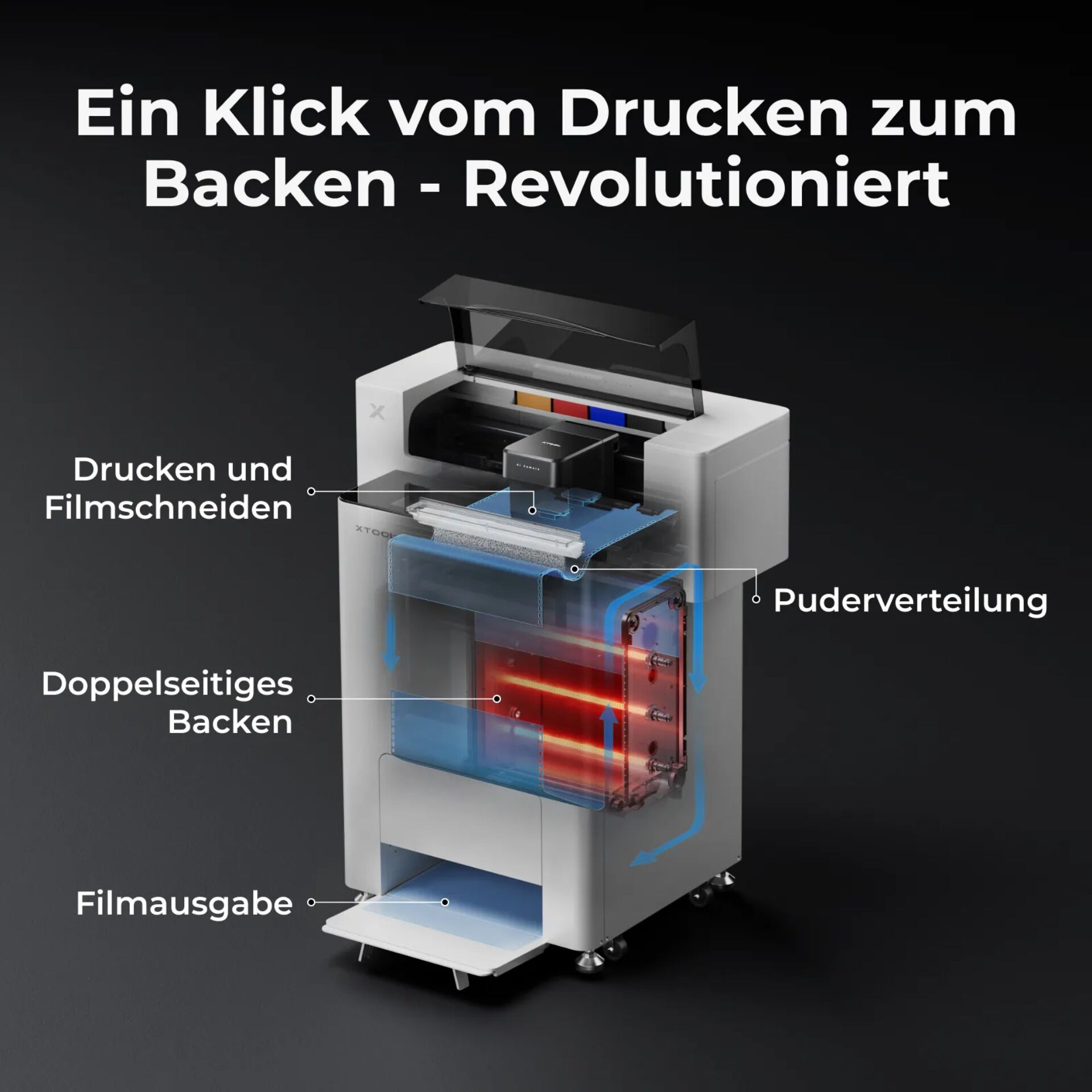Drucker, Filmschneiden, Doppelseitiges Backen, Filmausgabe, Puderverteiling