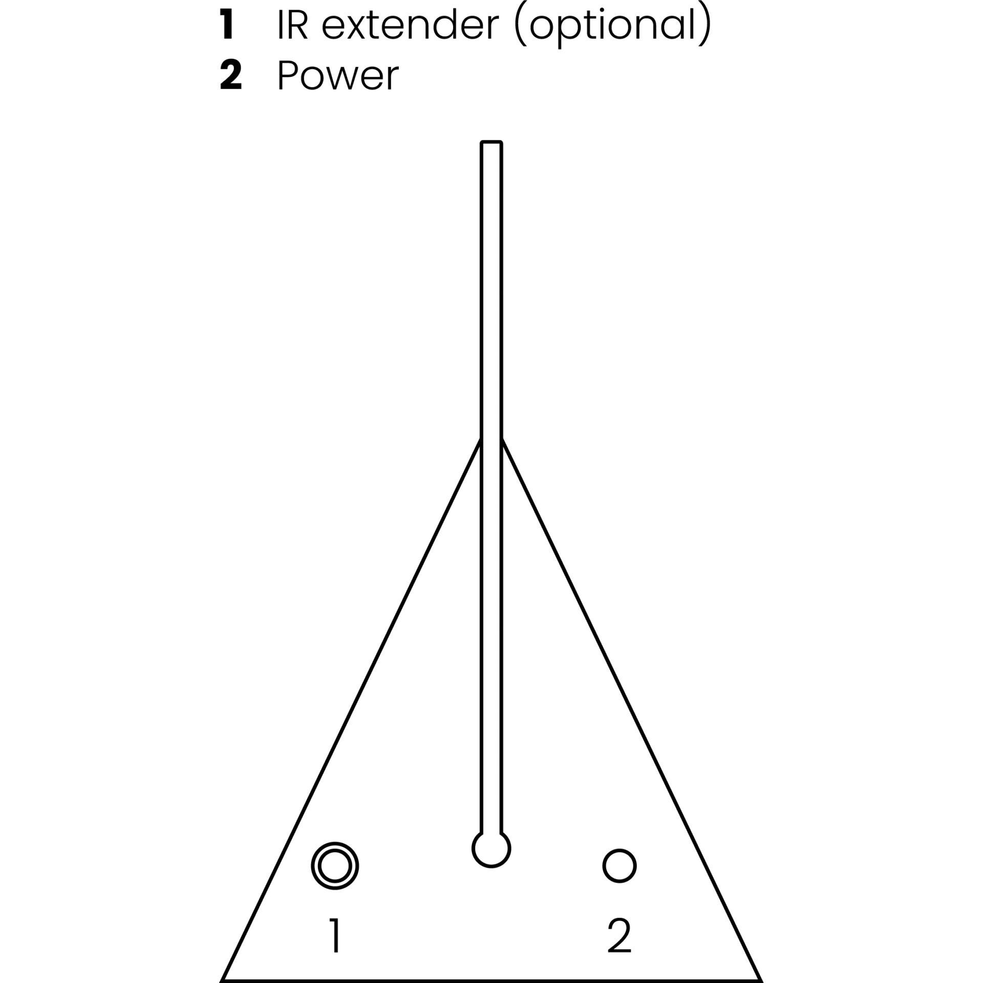 Dreieck, Bogen, Waffe