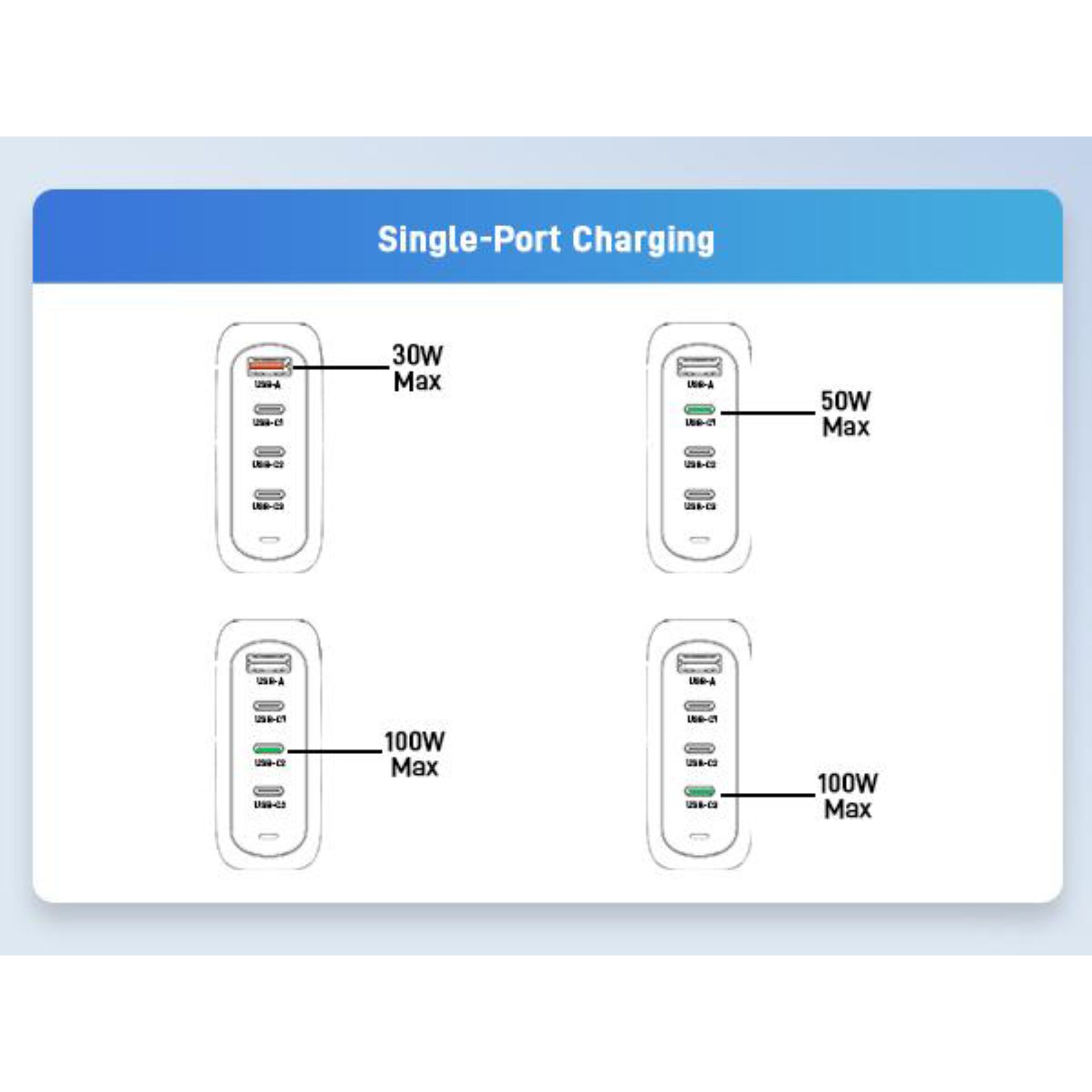 USB-C Hub, Multiport Adapter, Type-C Hub, Portable Hub, Ladeanschlüsse
