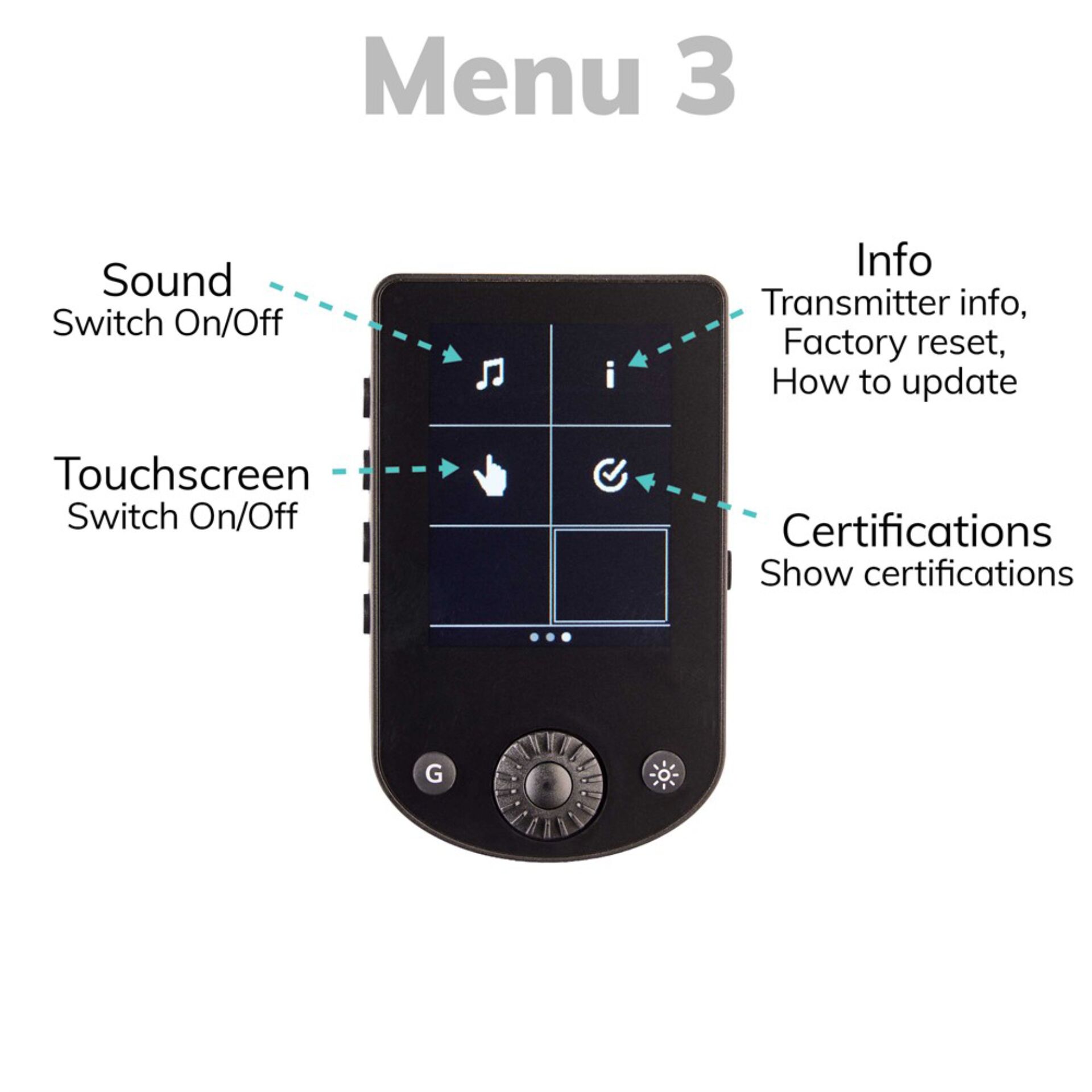 Touchscreen, Gerät mit Touchscreen, Handheld, Bildschirmgitter, Bedienelemente