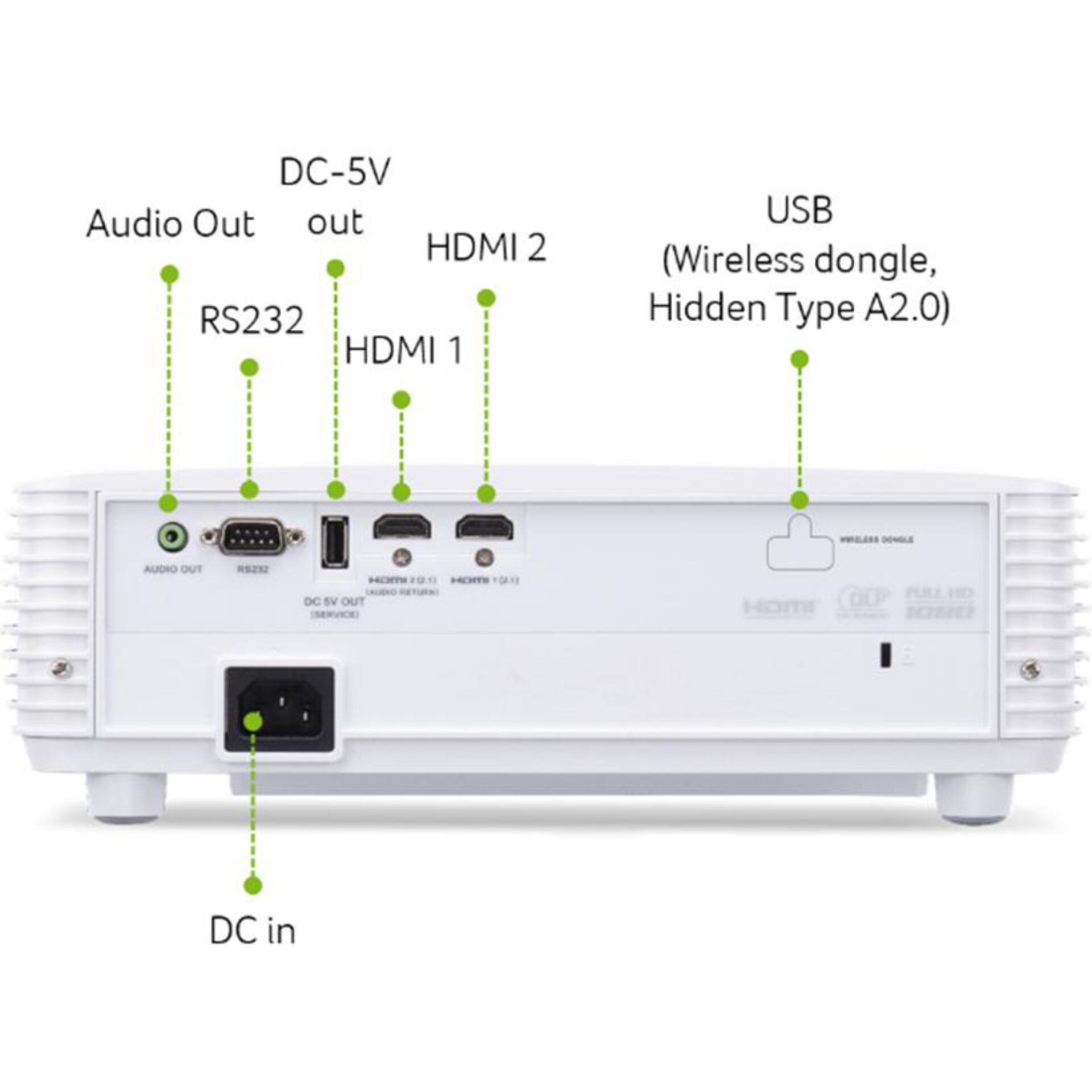 Projektor, HDMI, USB, RS232, DC-Eingang