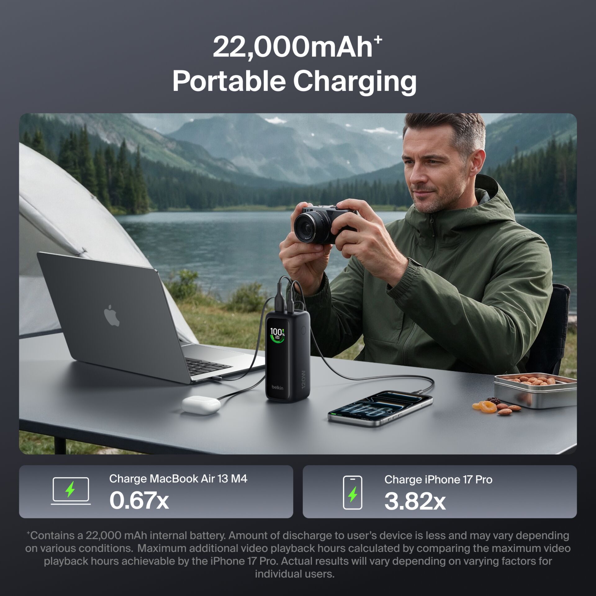 portabler Akku, Stromversorgung, USB-C, LCD-Anzeige, Ladezubehör