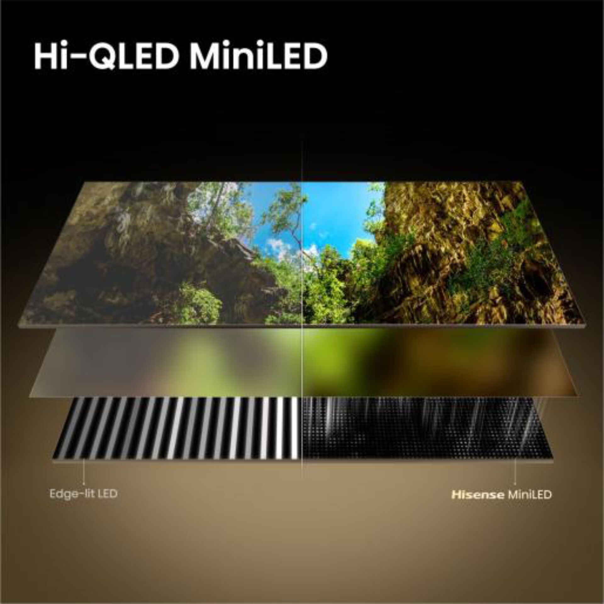 Hi-QLED, MiniLED, Edge-lit LED, LED panel, display technology