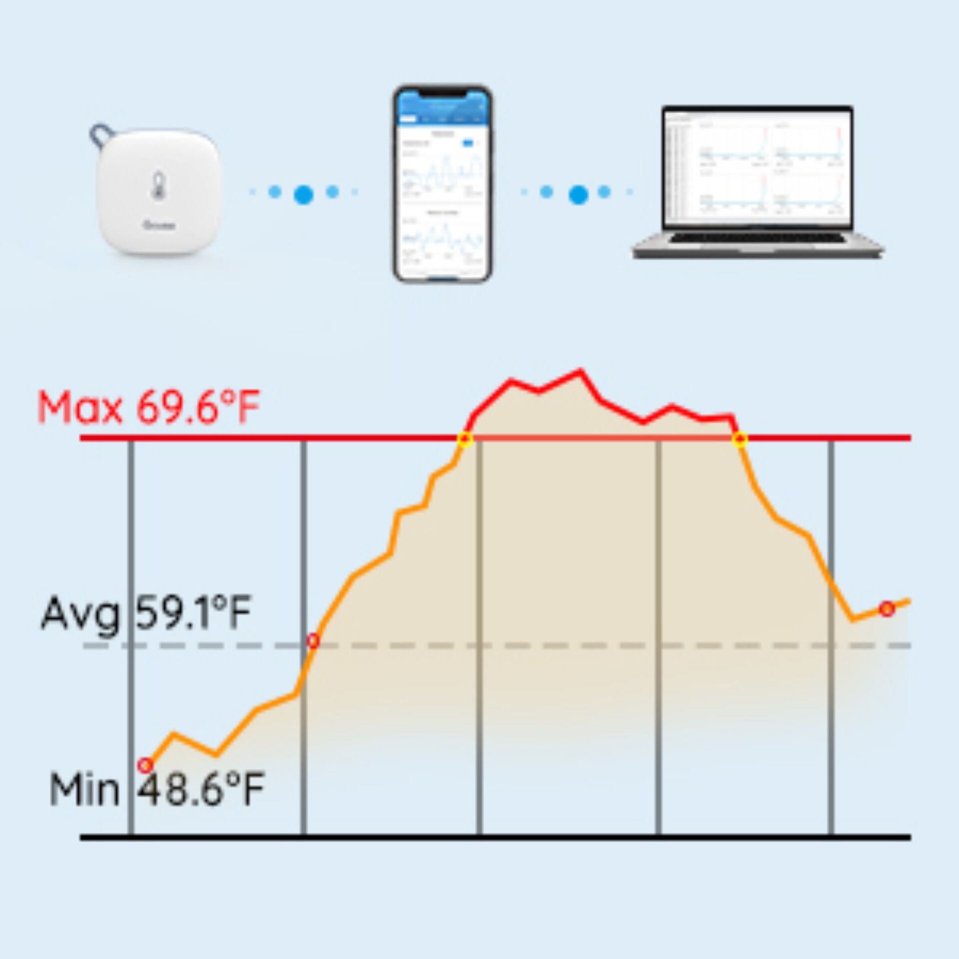 Laptop, PC, Handy, Telefon, Handlung