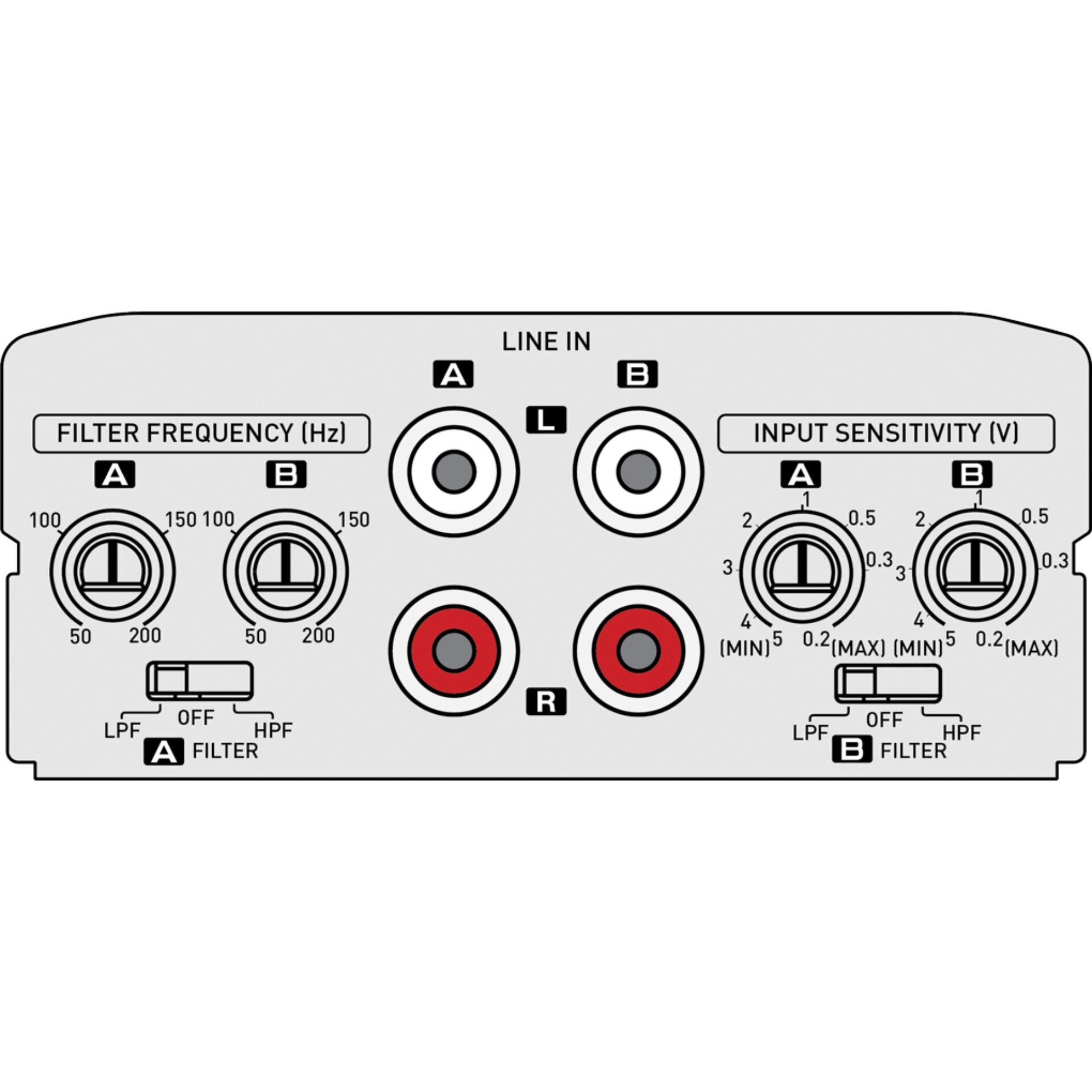 Kamera, Elektronik, Verstärker