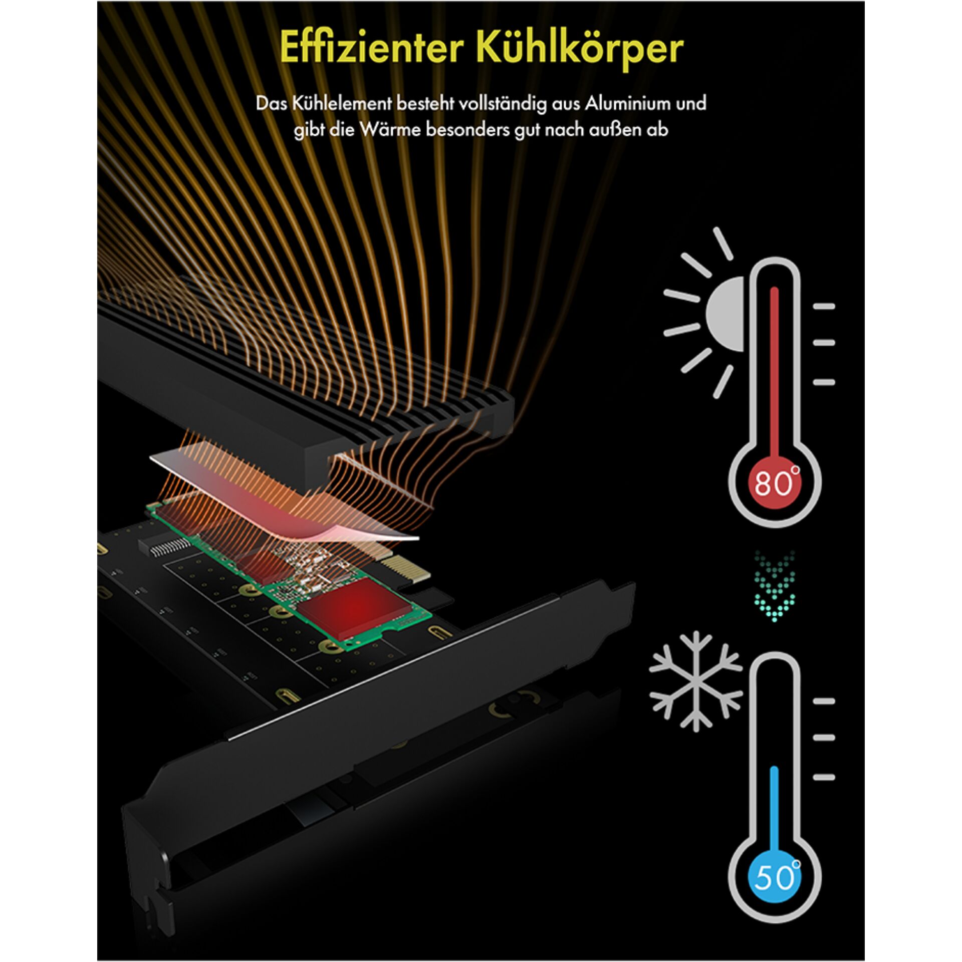 Elektronik, Hardware, Computerausrüstung, Werbung, Plakat