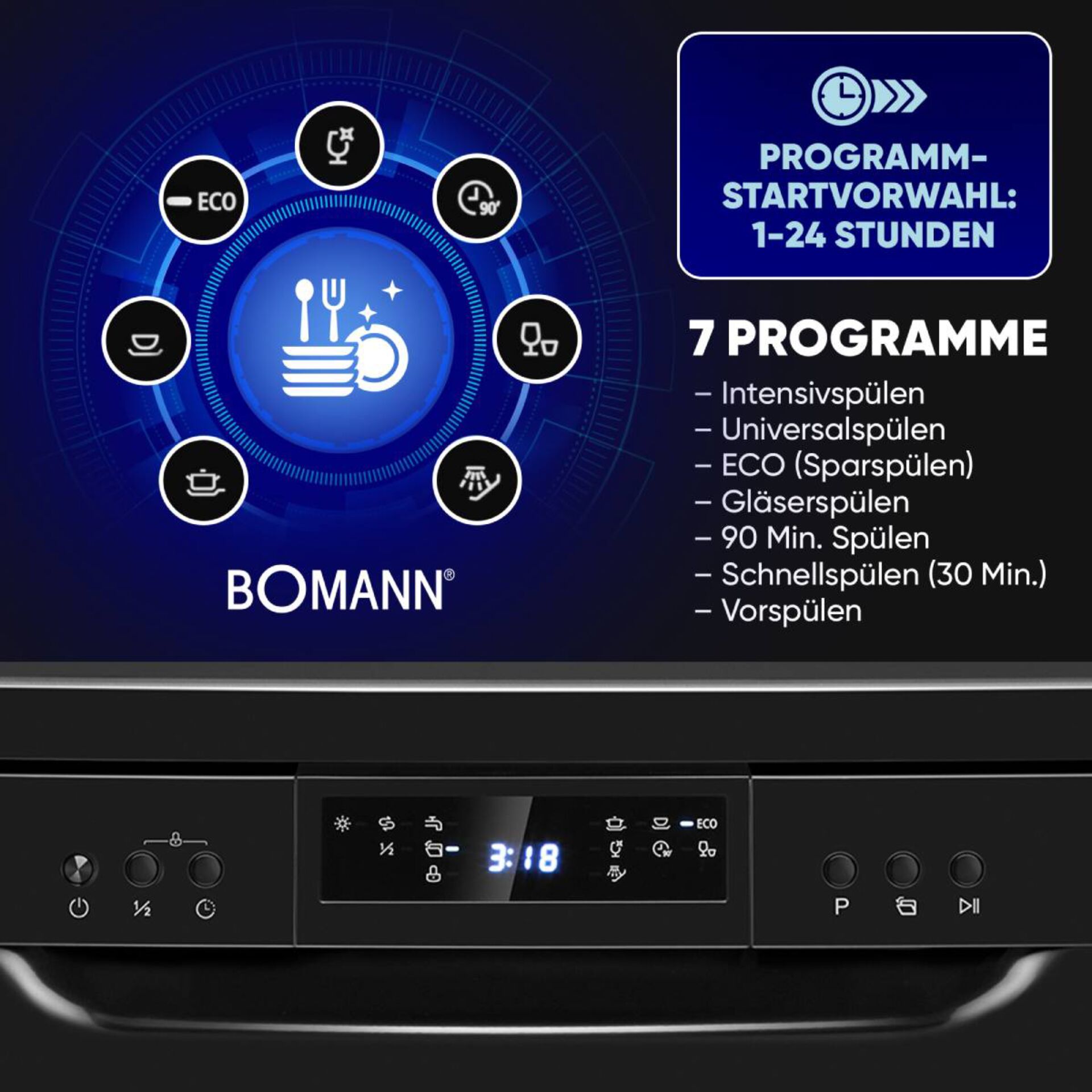 Elektronik, Bildschirm