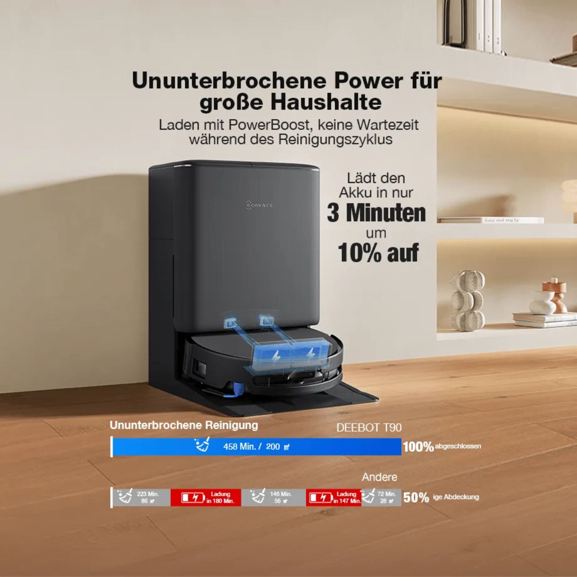 Akkumulator, Roboter, Saugroboter, Induktionsreiniger, Haushaltsgerät