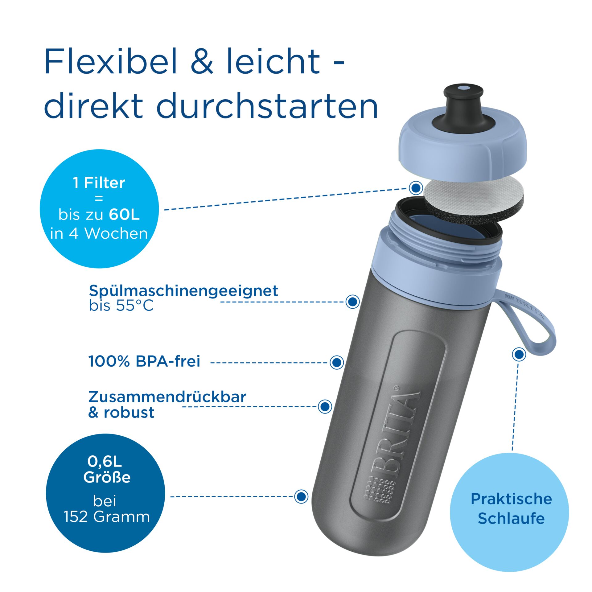 Flasche, Wasserflasche, Shaker
