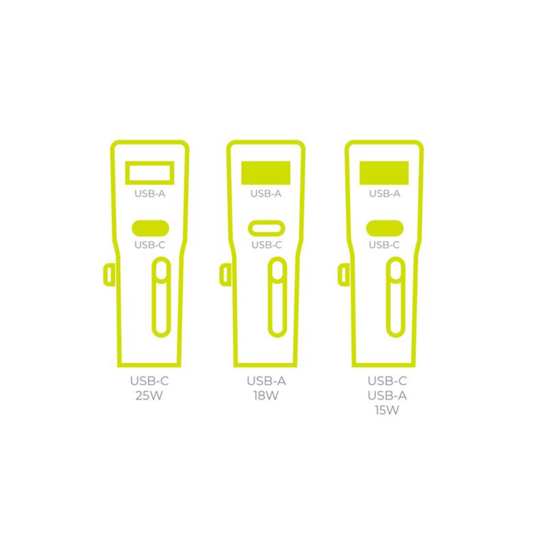 USB-Ladegerät, USB-A, USB-C, Stromadapter, Wandstecker