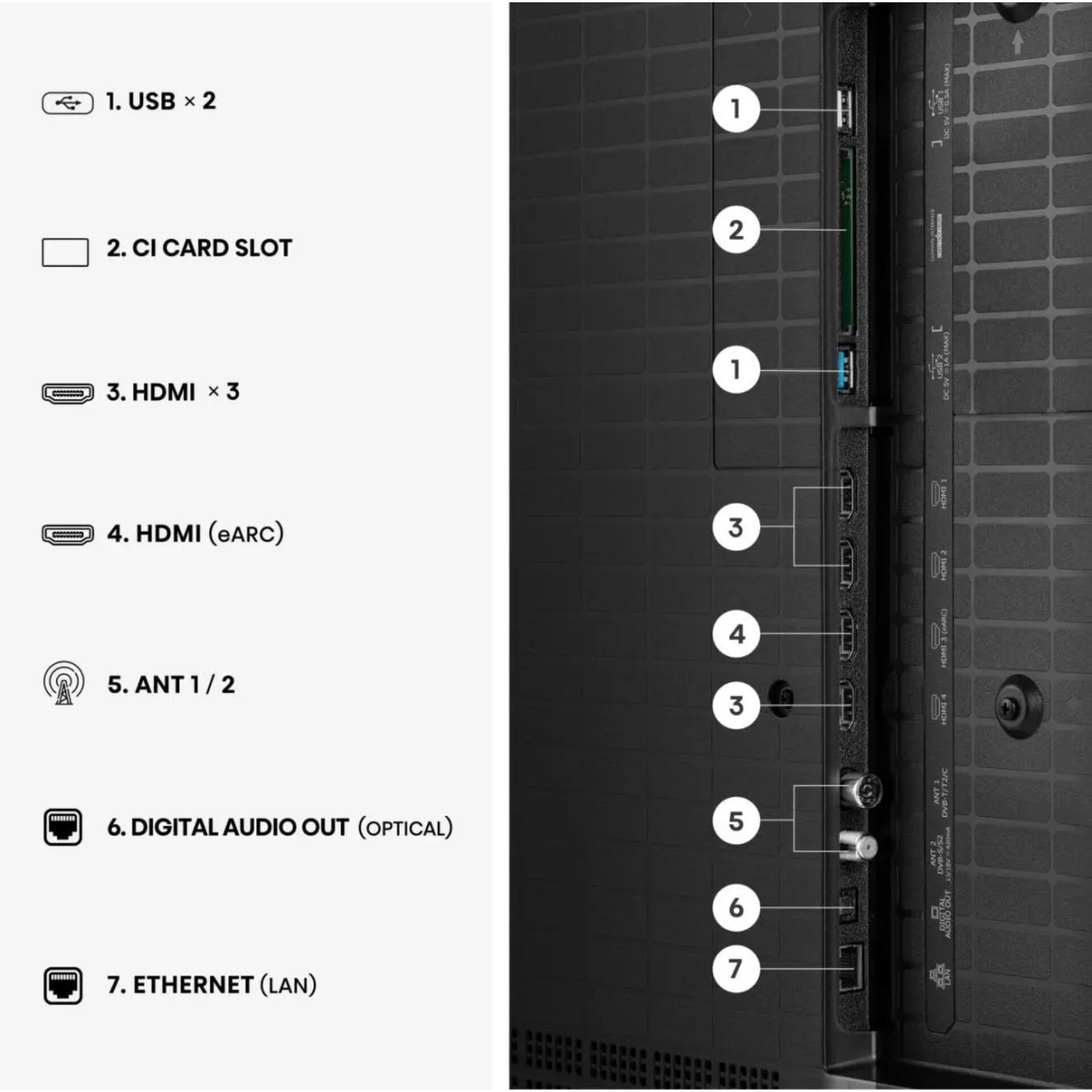 USB-C Anschlüsse, HDMI Anschlüsse, Ethernet, Antennen, Digitaler Audioausgang